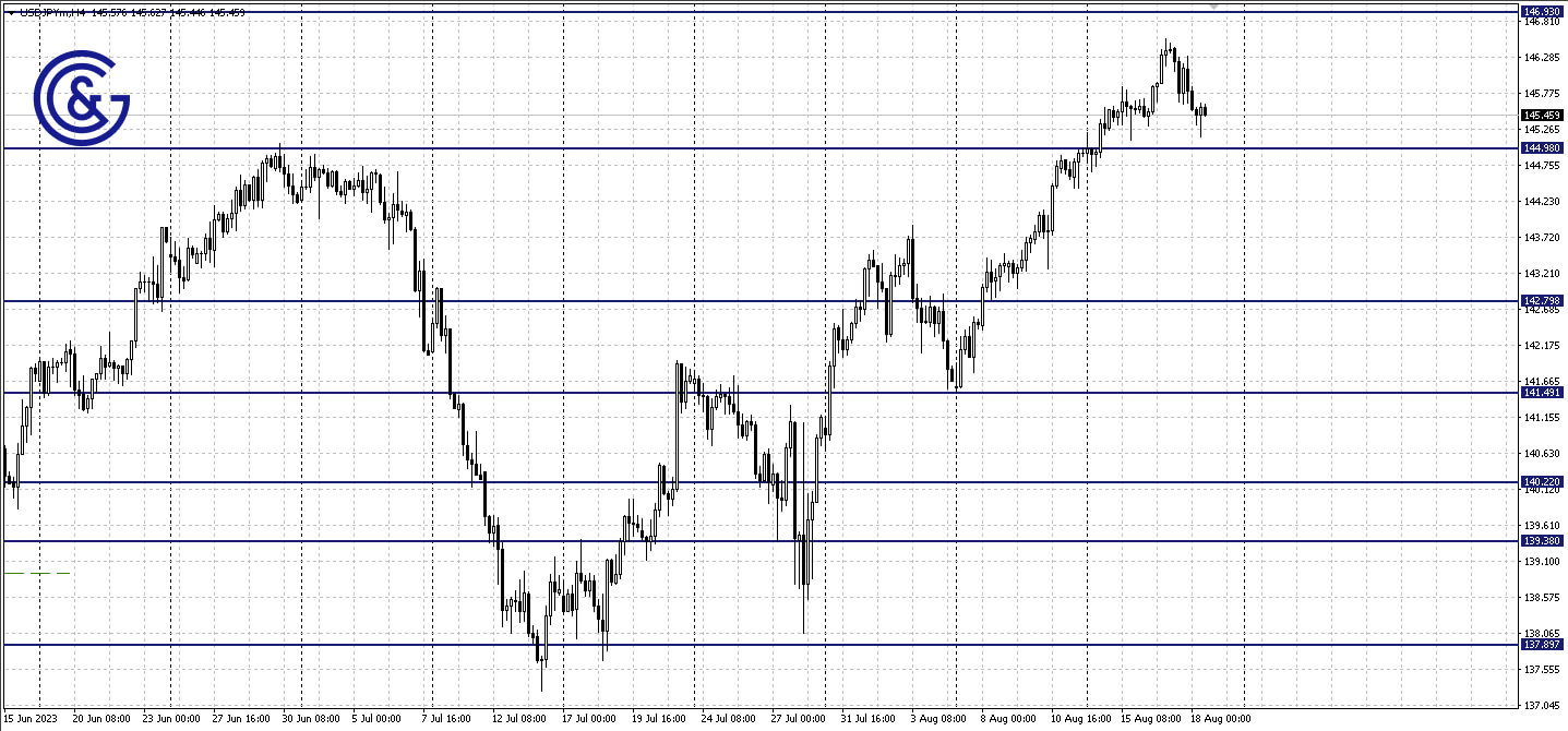 AUDUSD_H4