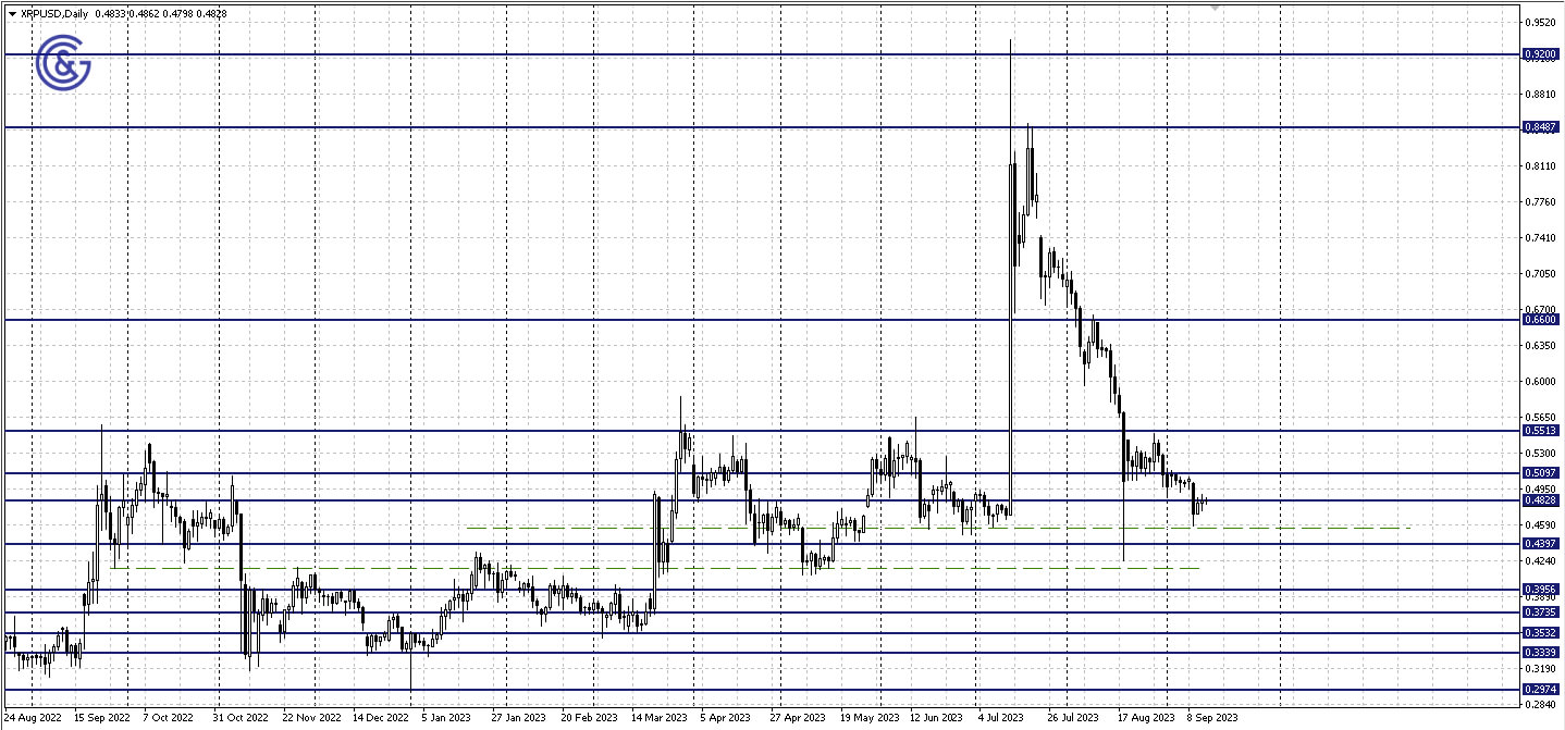 XRPUSD