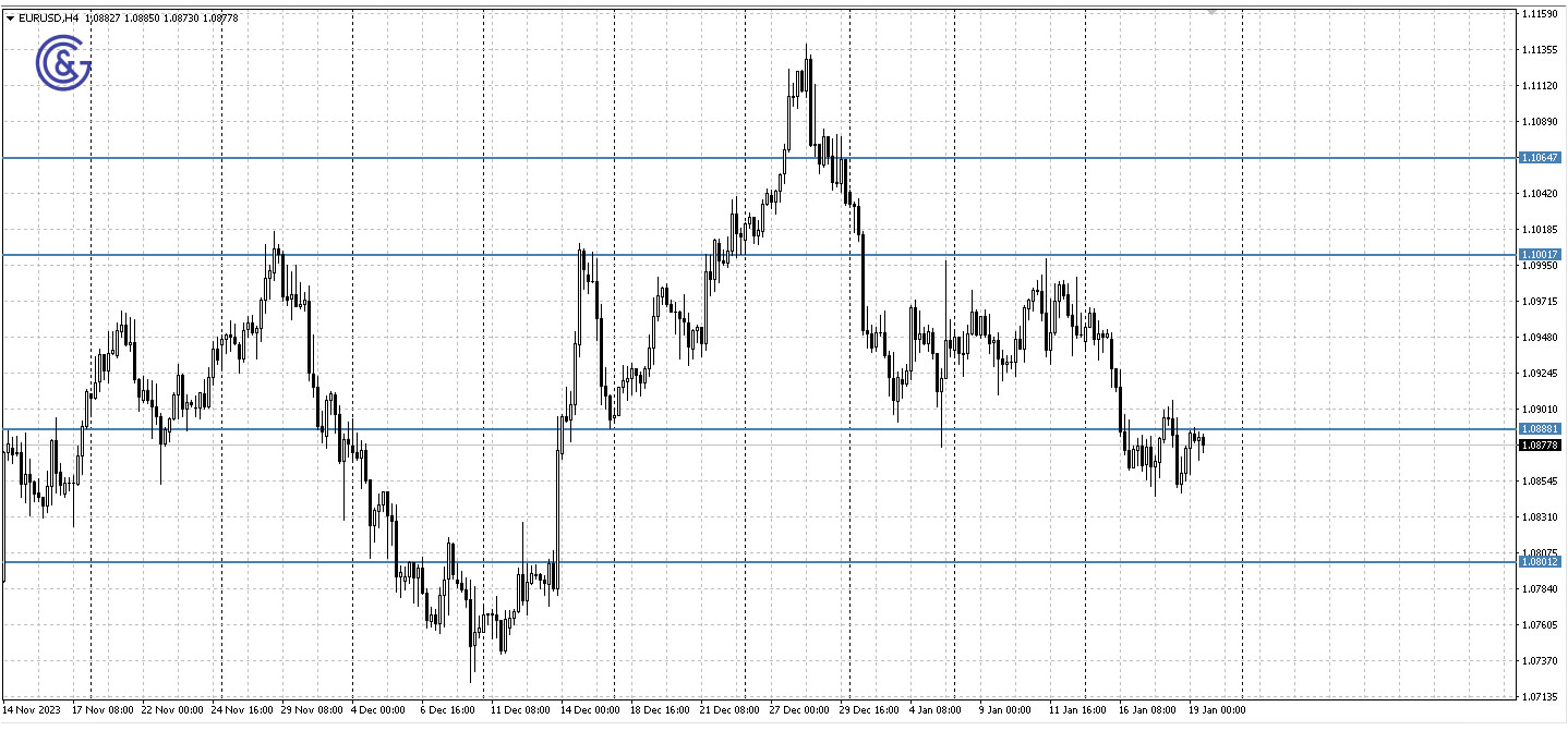 EURUSD_H4