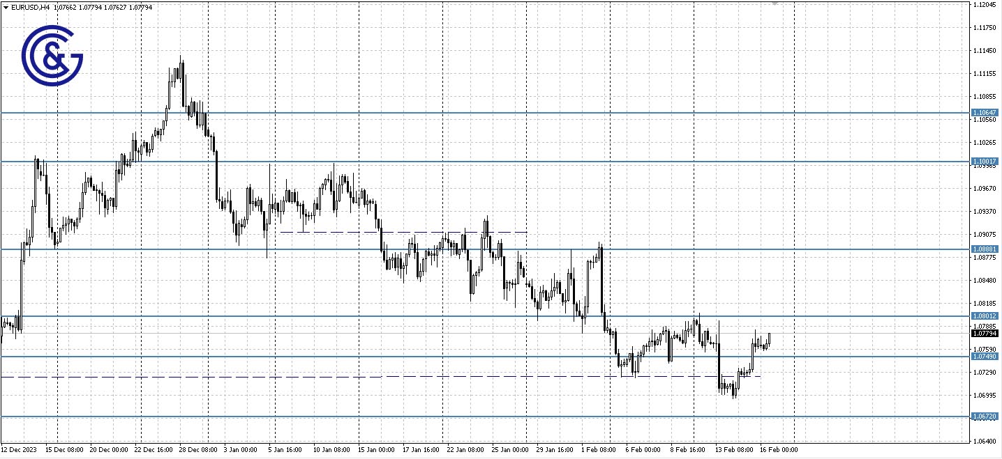 EURUSD_H4