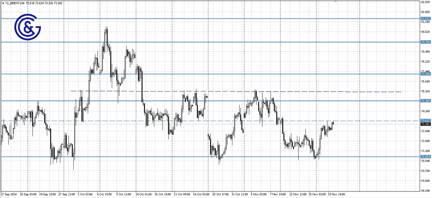 Brent_H4