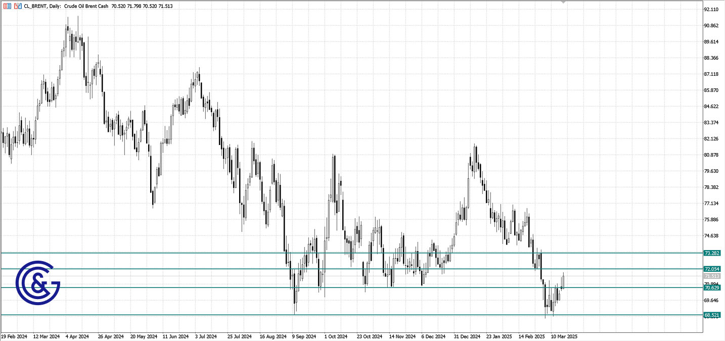 Brent_D1