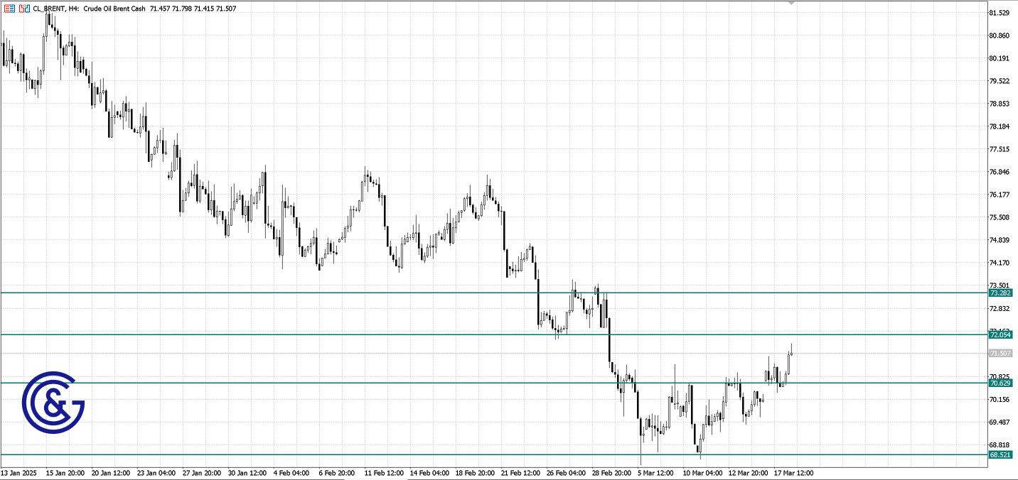 Brent_H4