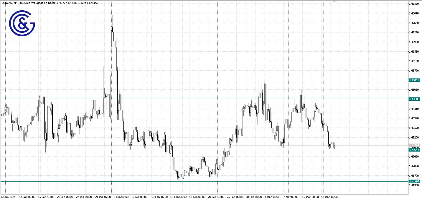 USDCAD _H4