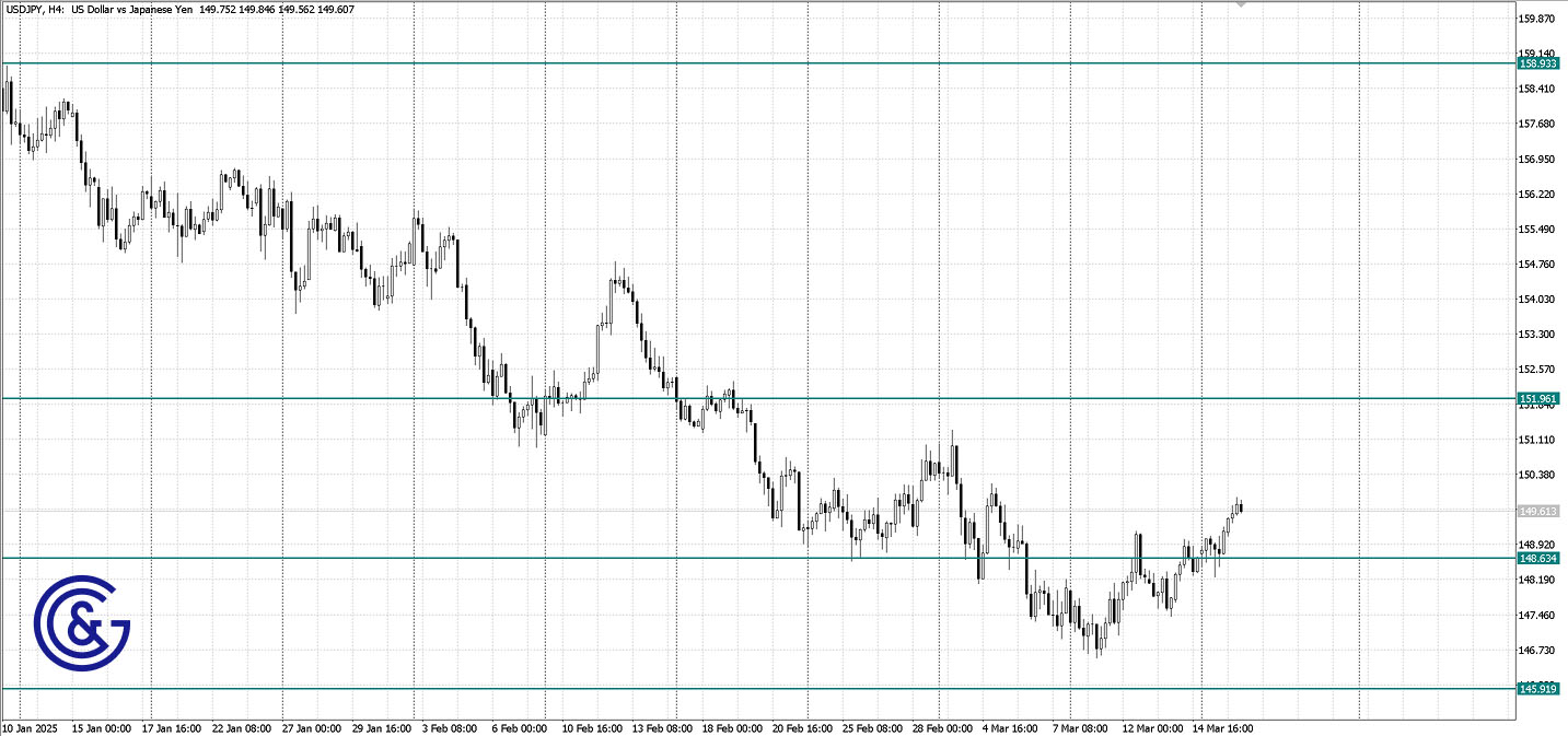 USDJPY_H4
