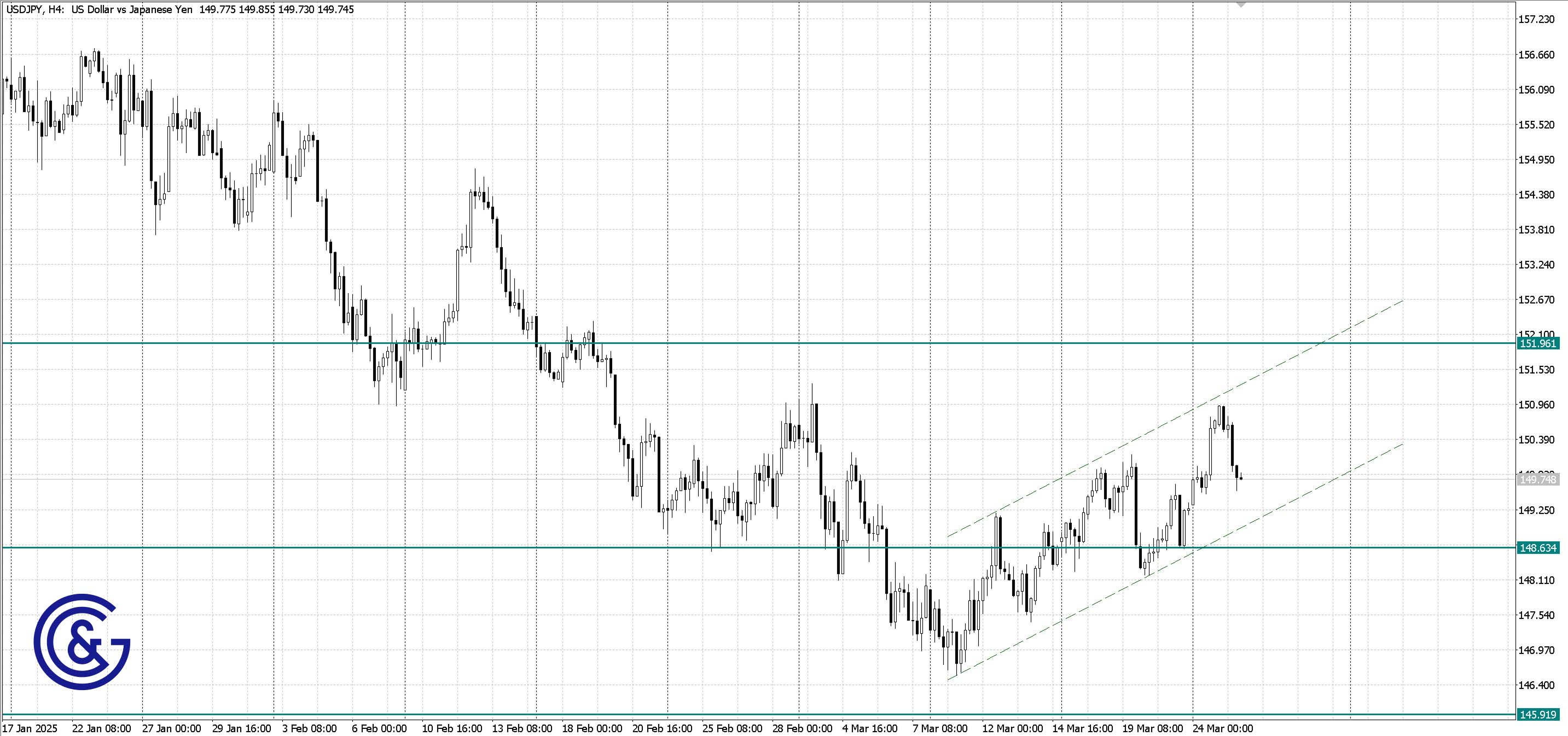 USDJPY_H4