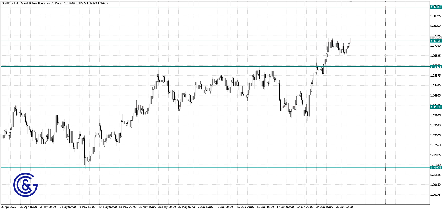 GBPUSD_H4