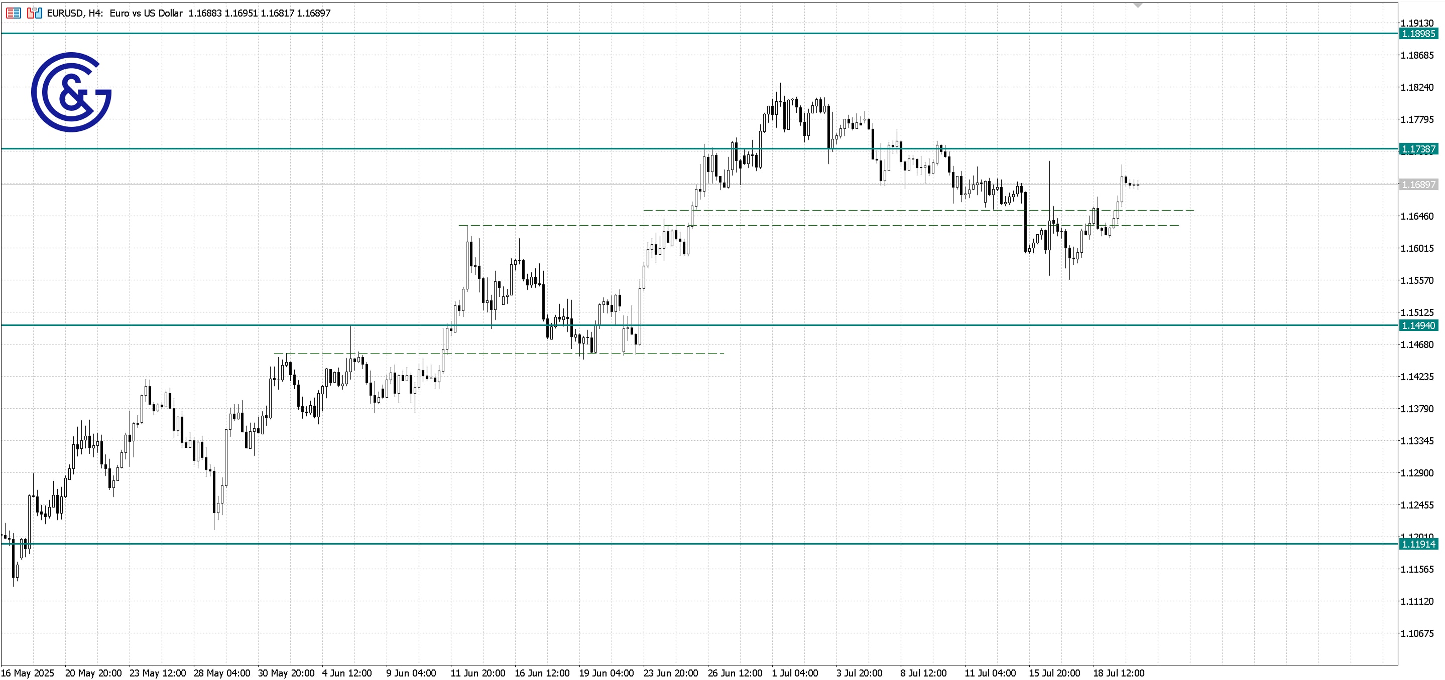 EURUSD_H4