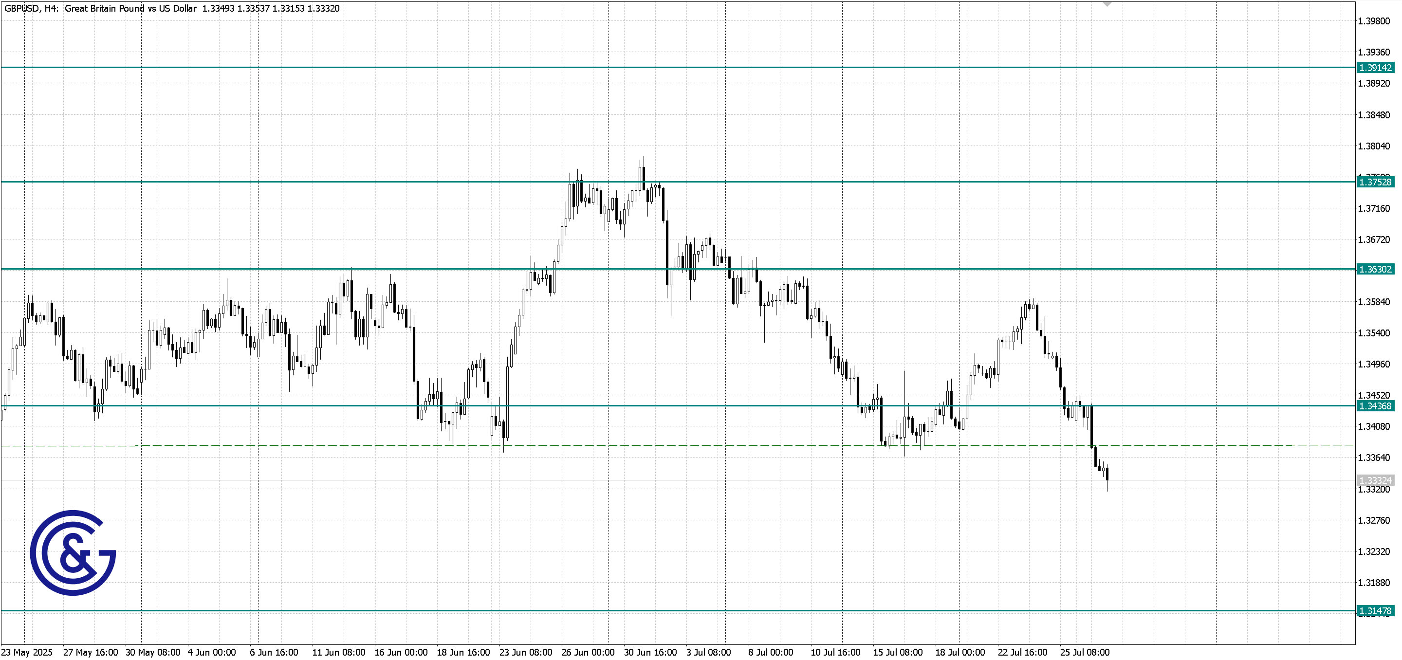 GBPUSD_H4