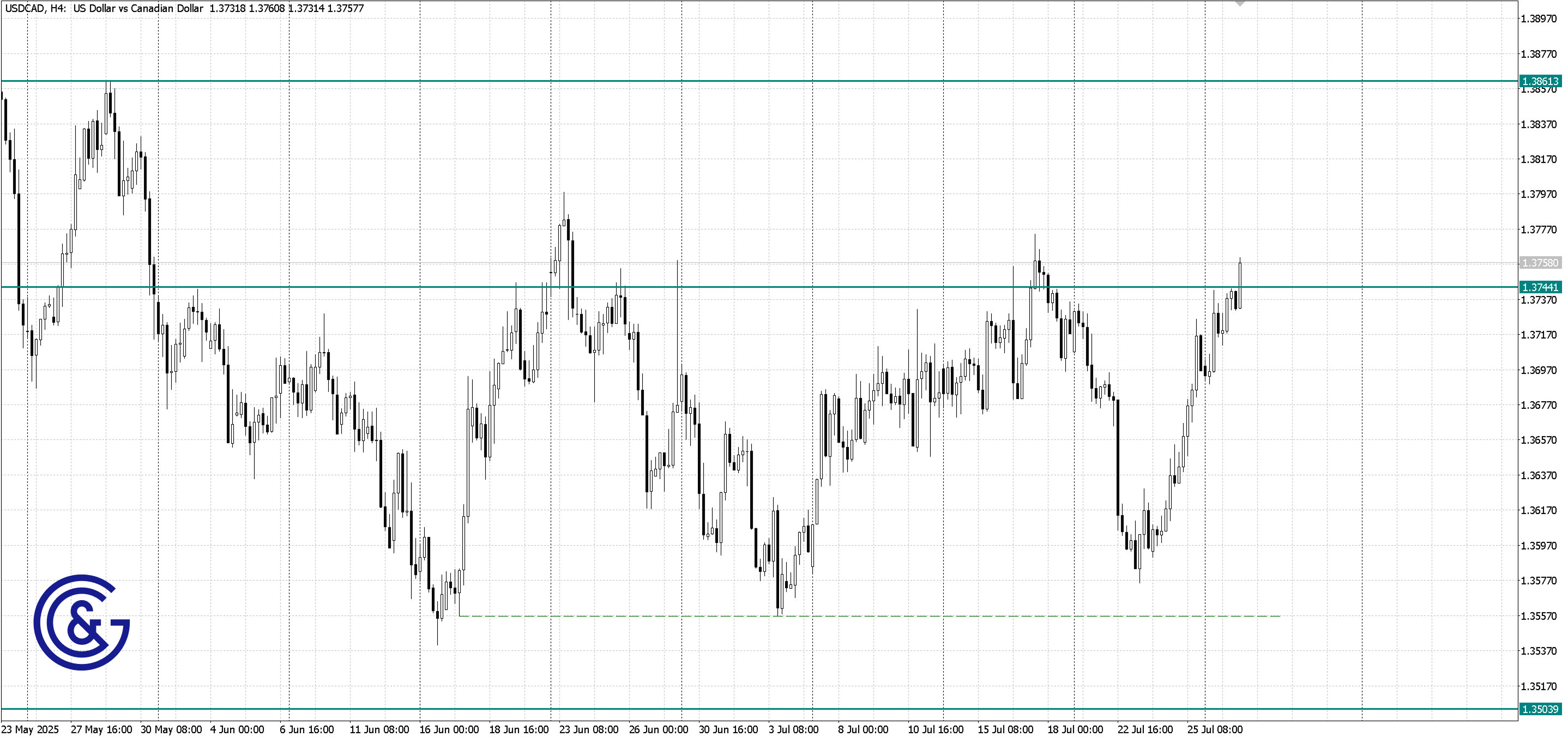 USDCAD _H4