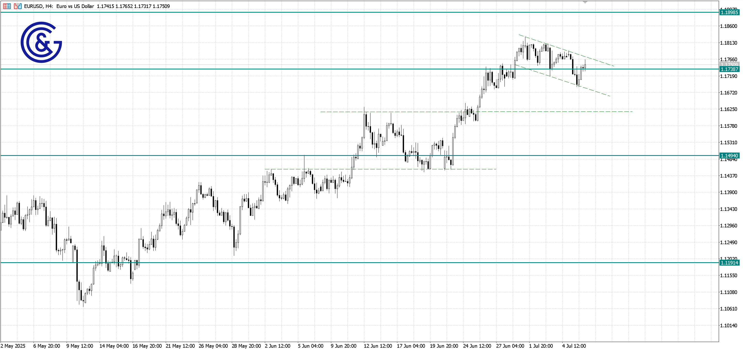 EURUSD_H4