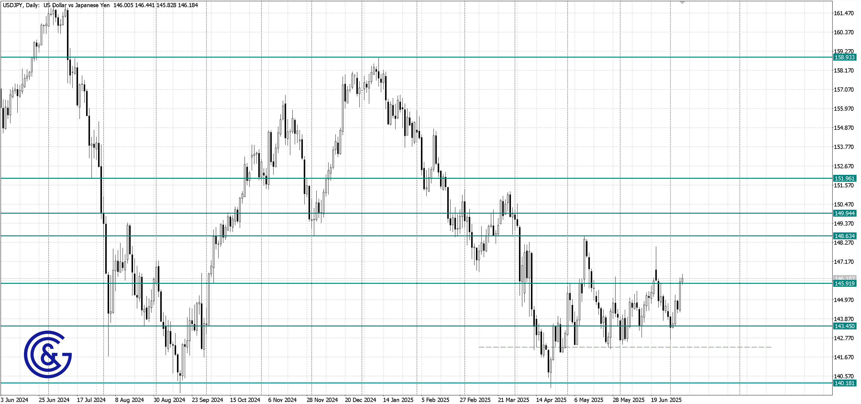 USDJPY_D1