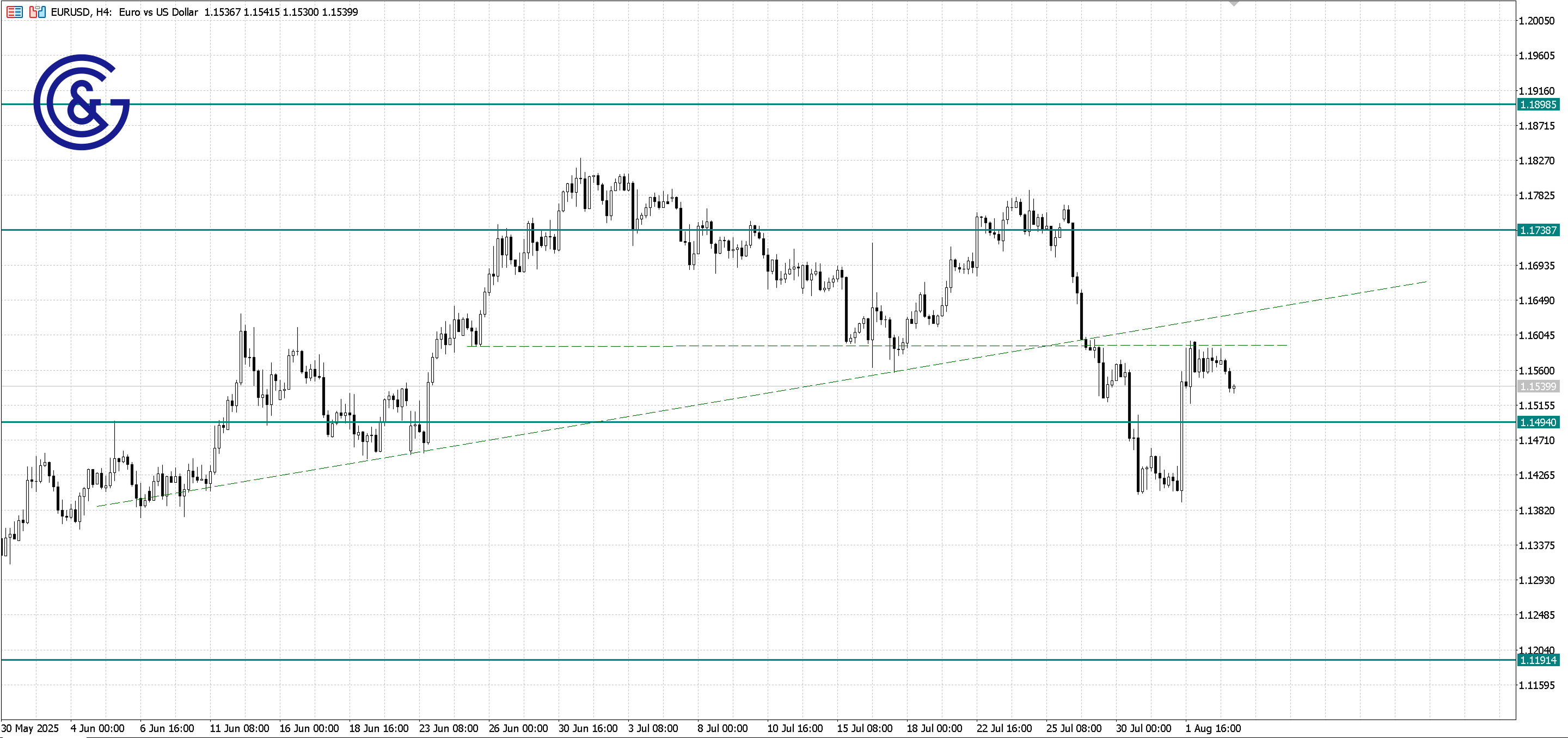EURUSD_H4