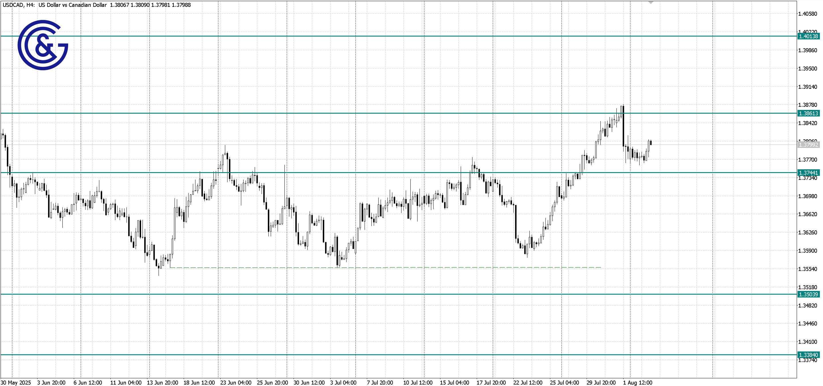 USDCAD _H4