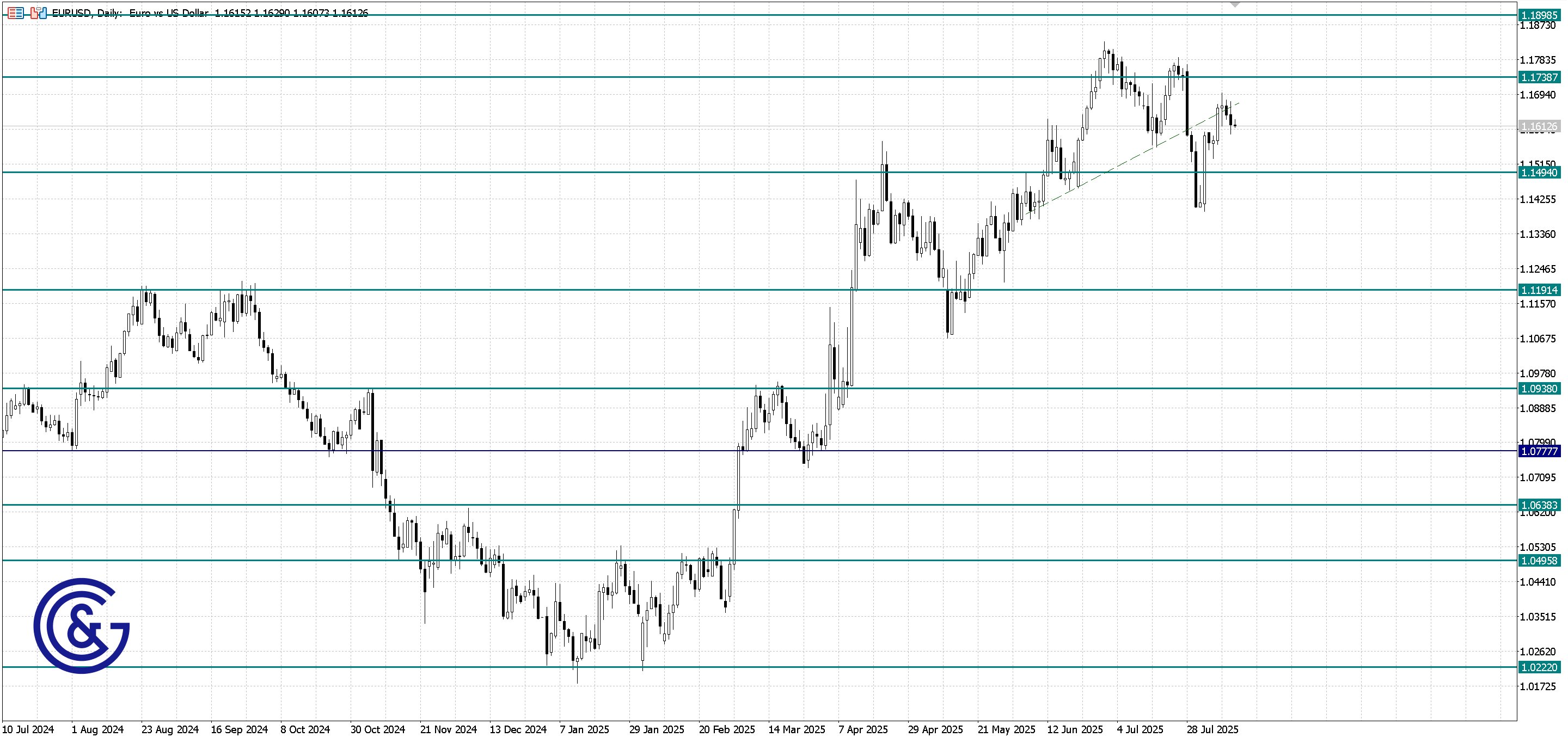EURUSD_D1