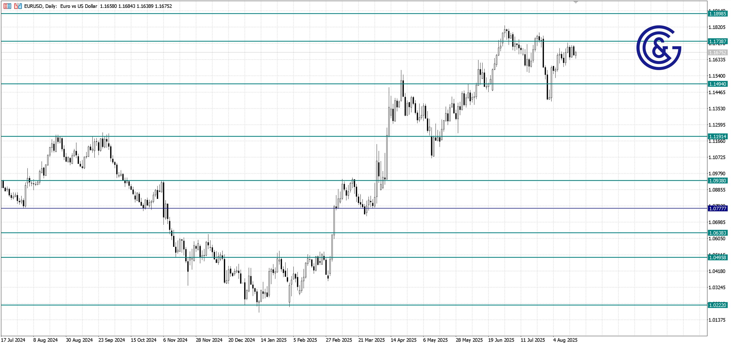 EURUSD_D1