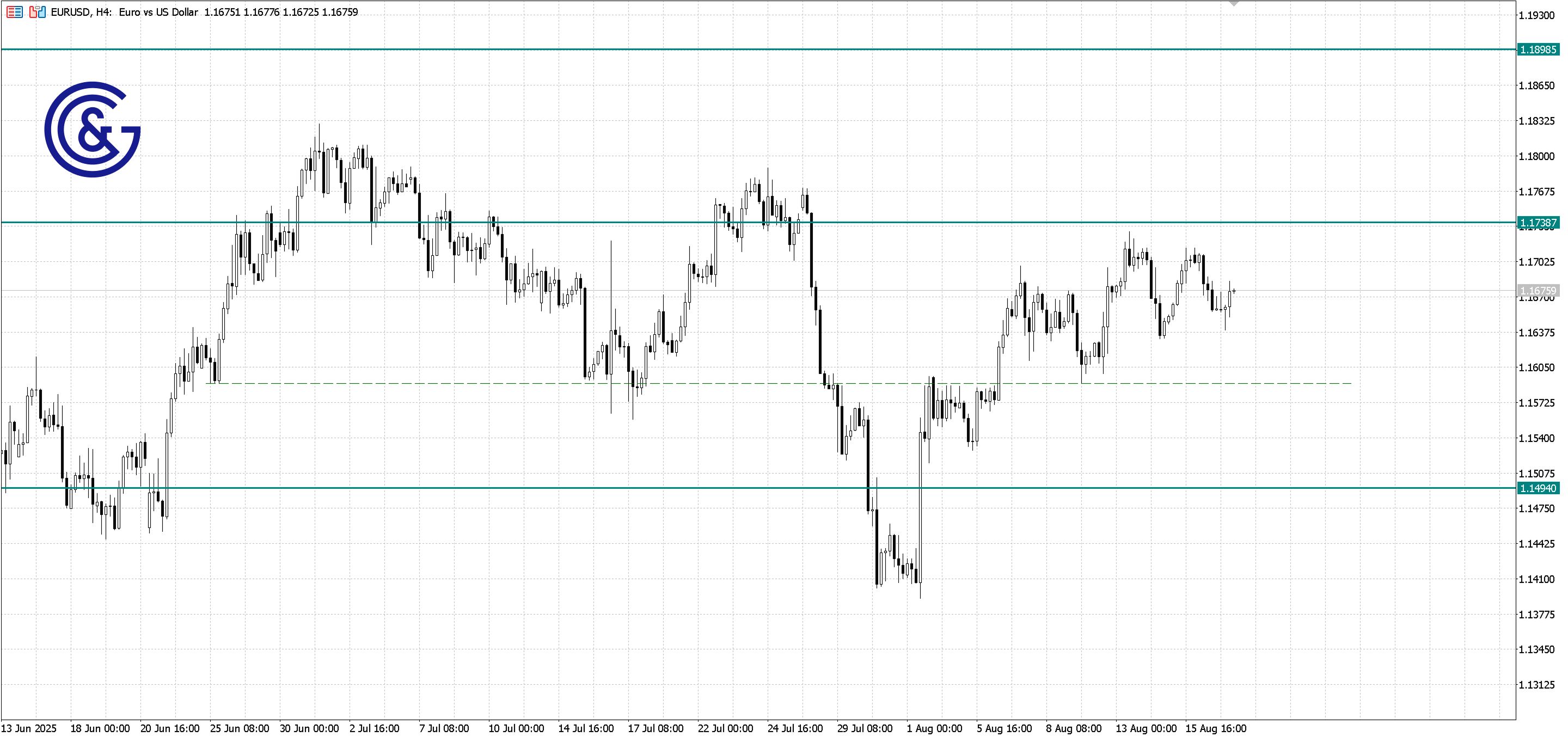 EURUSD_H4