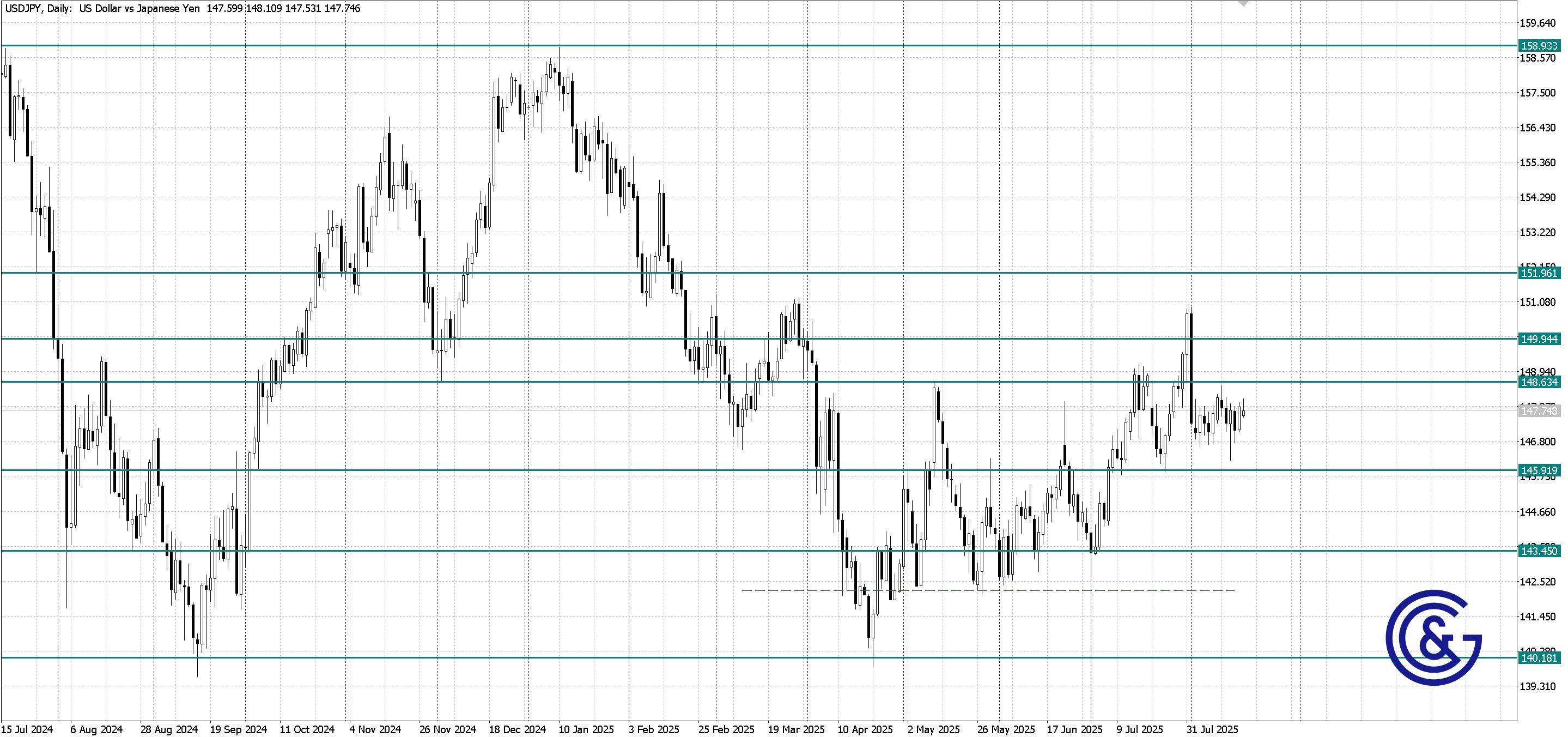 USDJPY_D1