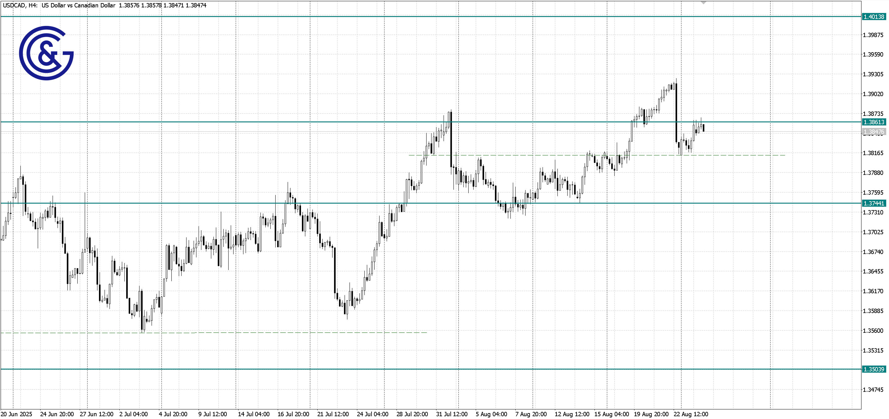 USDCAD _H4