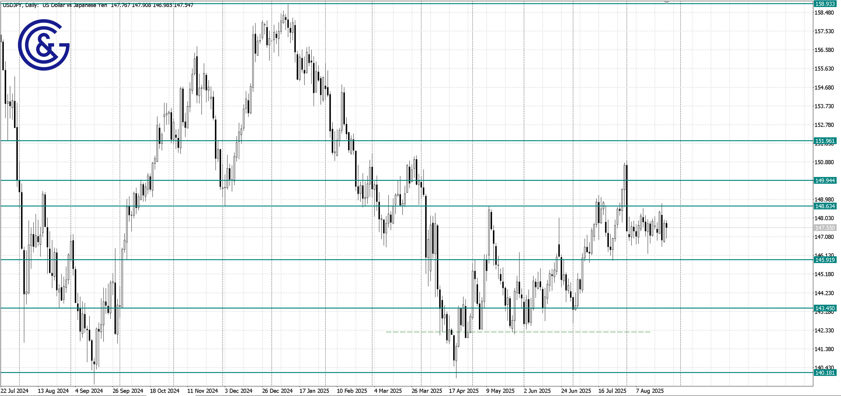 USDJPY_D1