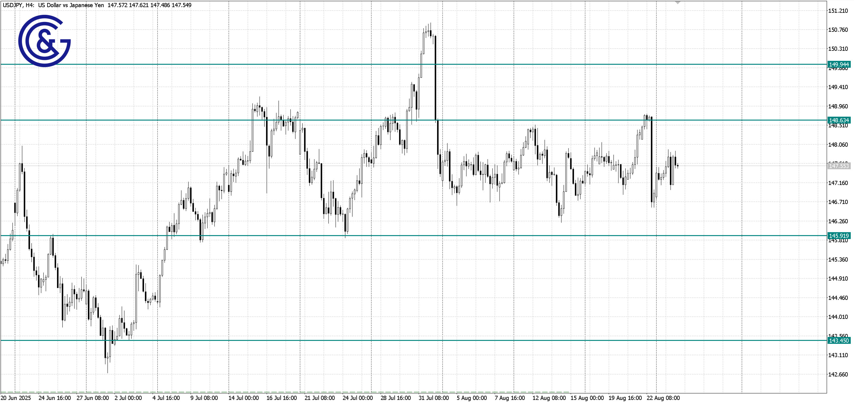USDJPY_H4