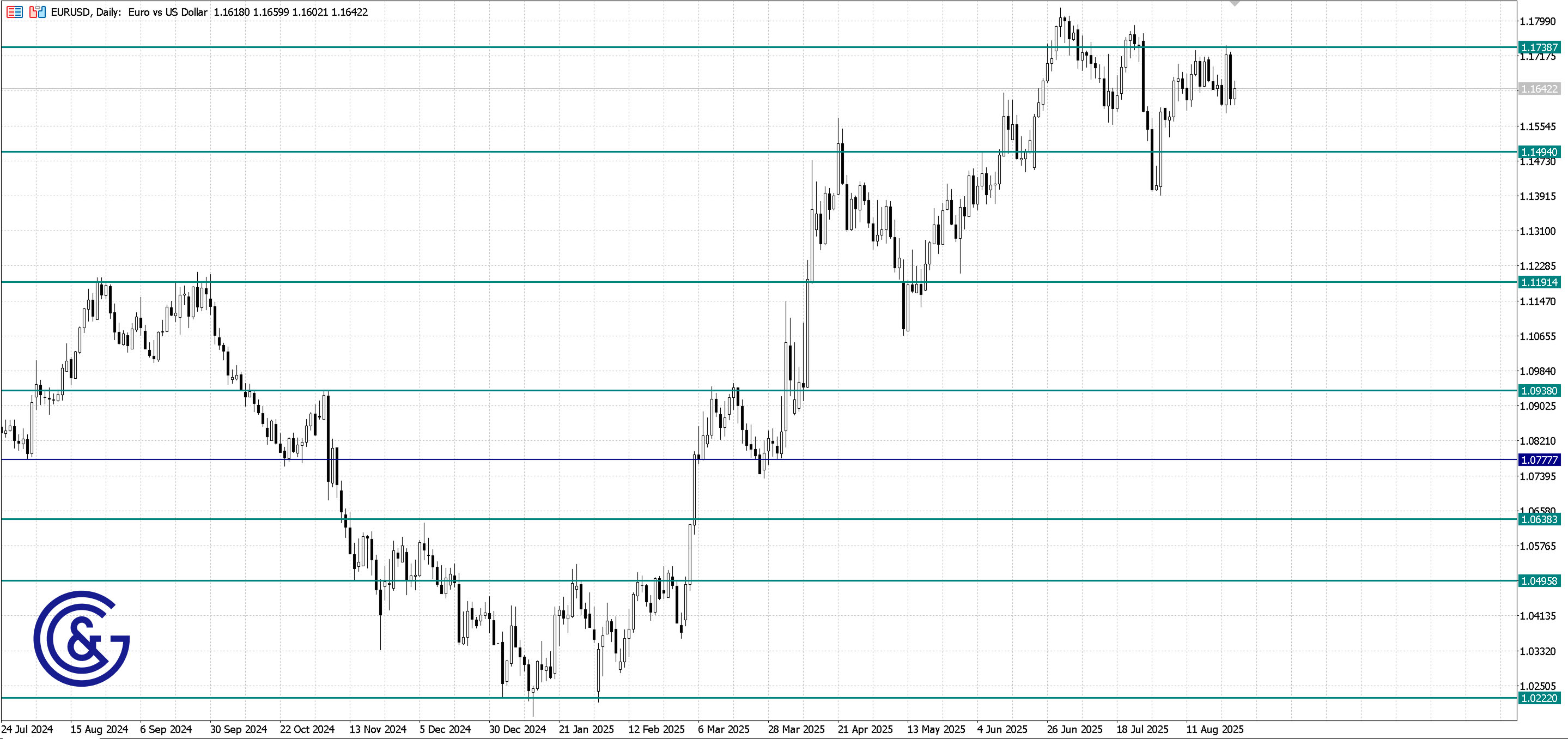 EURUSD_D1
