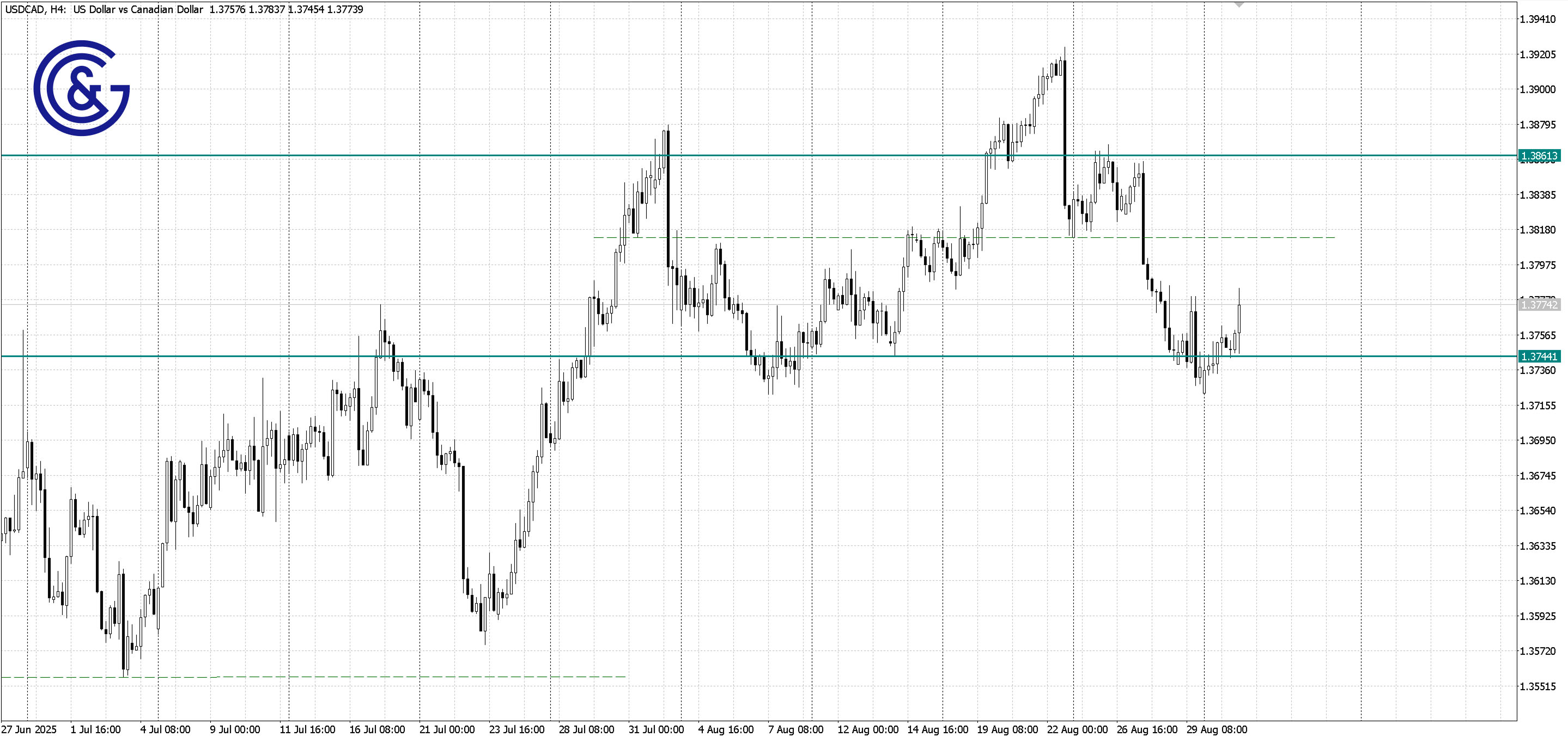 USDCAD _H4