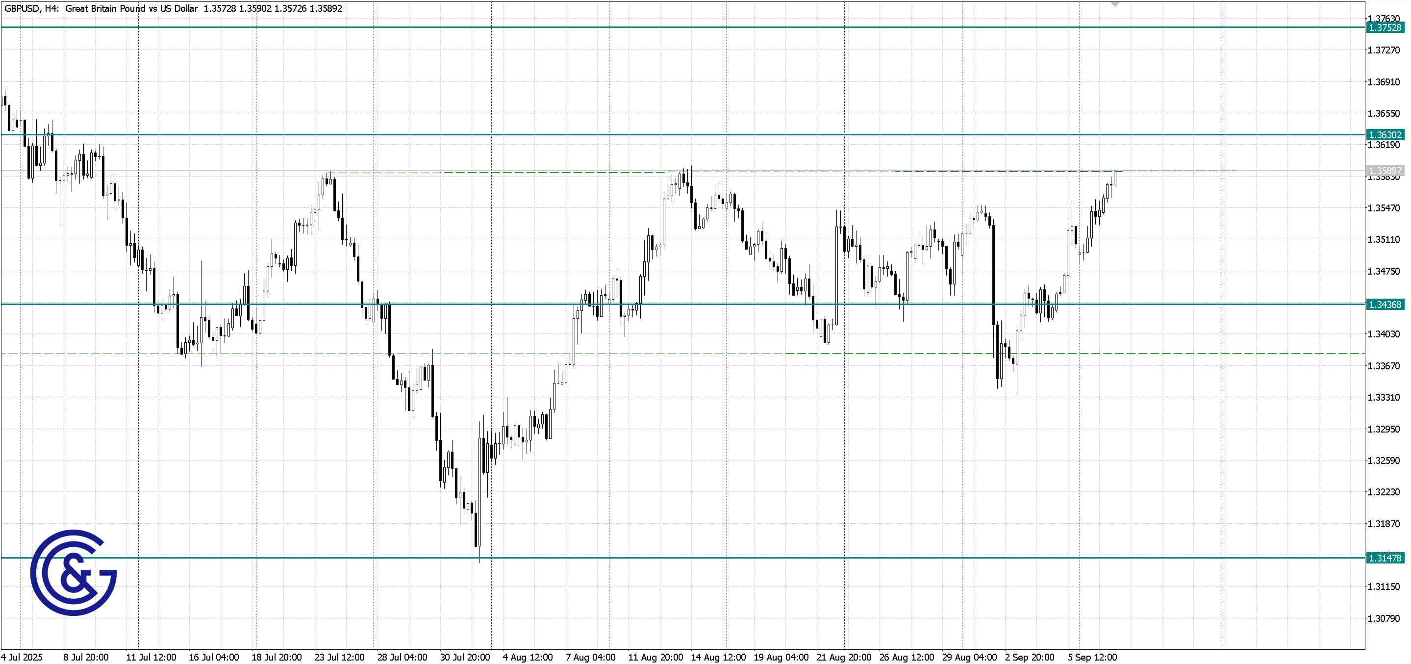 GBPUSD_H4