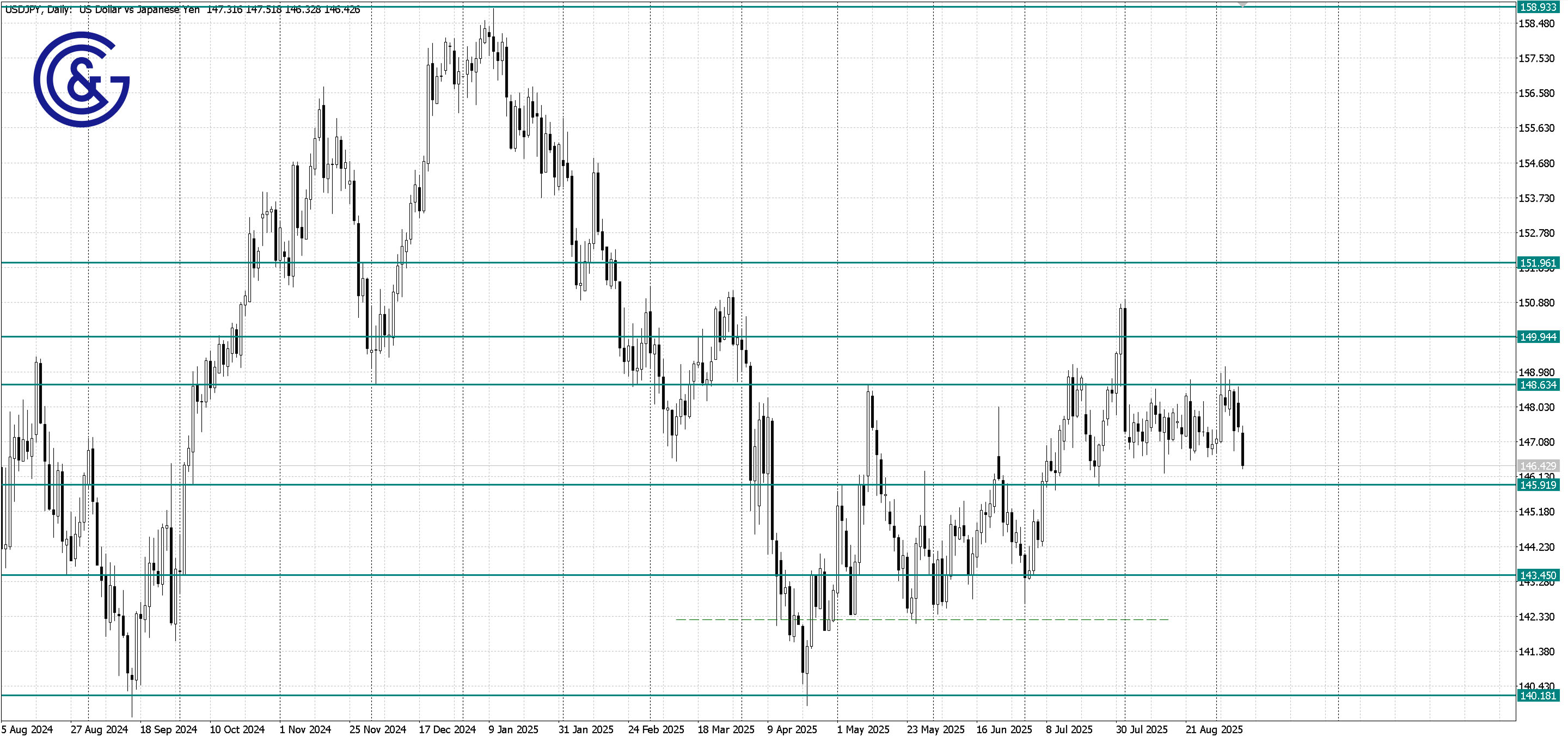 USDCAD _H4