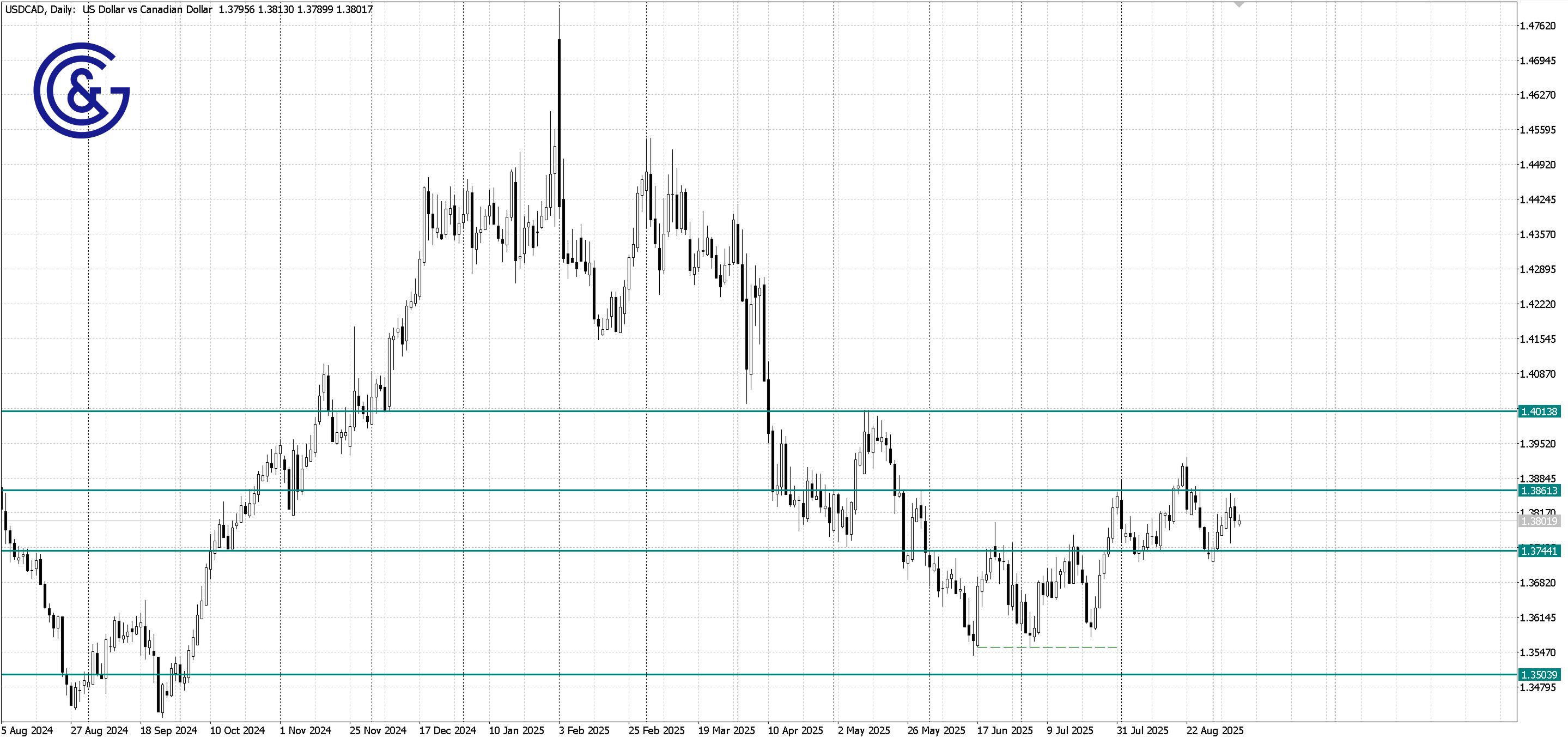 USDJPY_H4