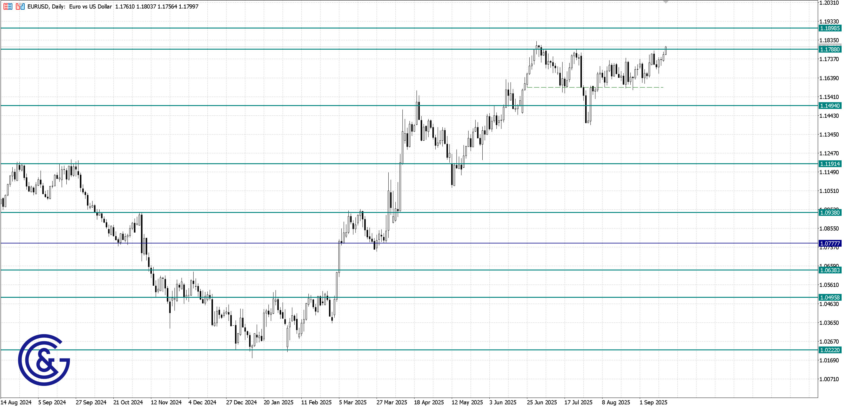 EURUSD_D1