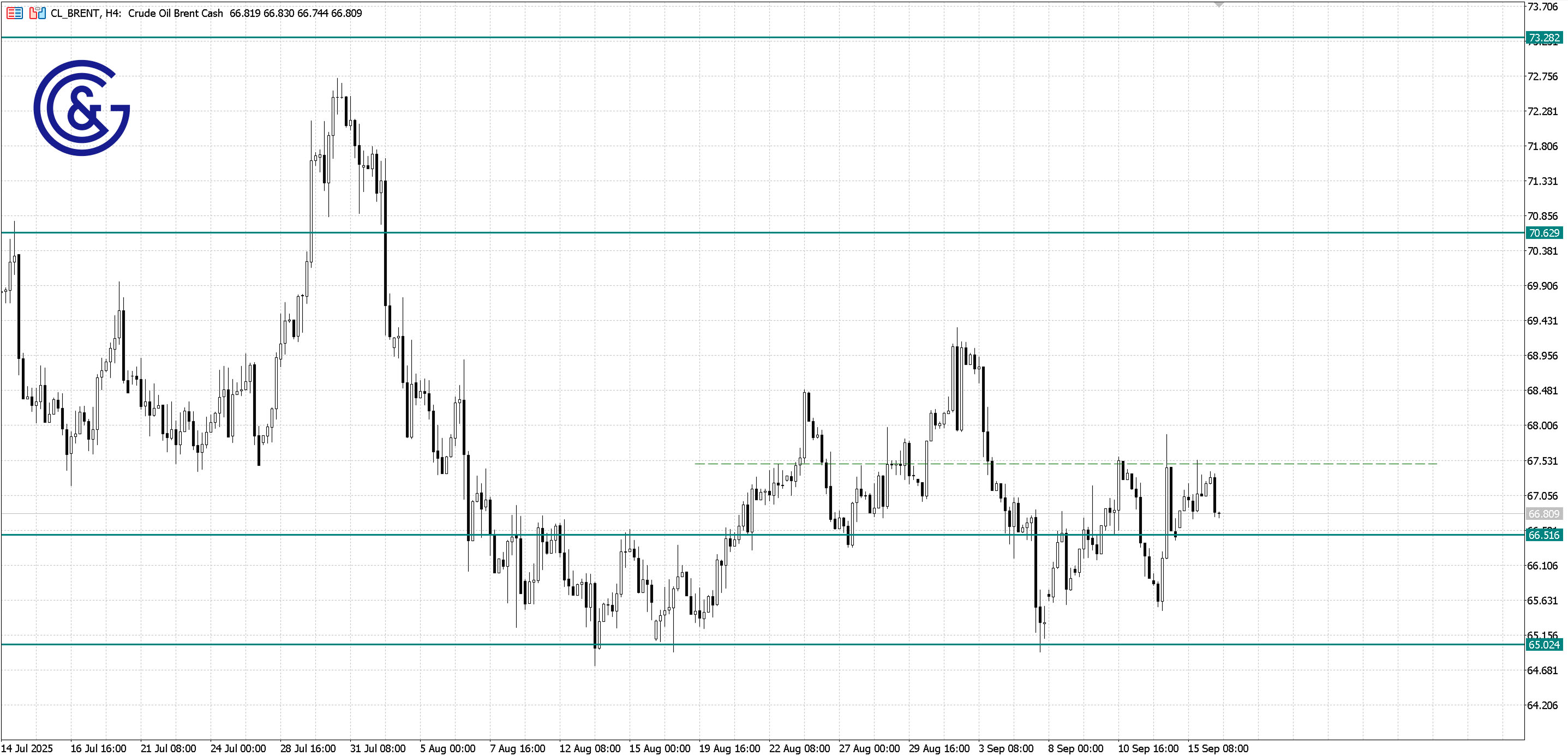 Brent_H4