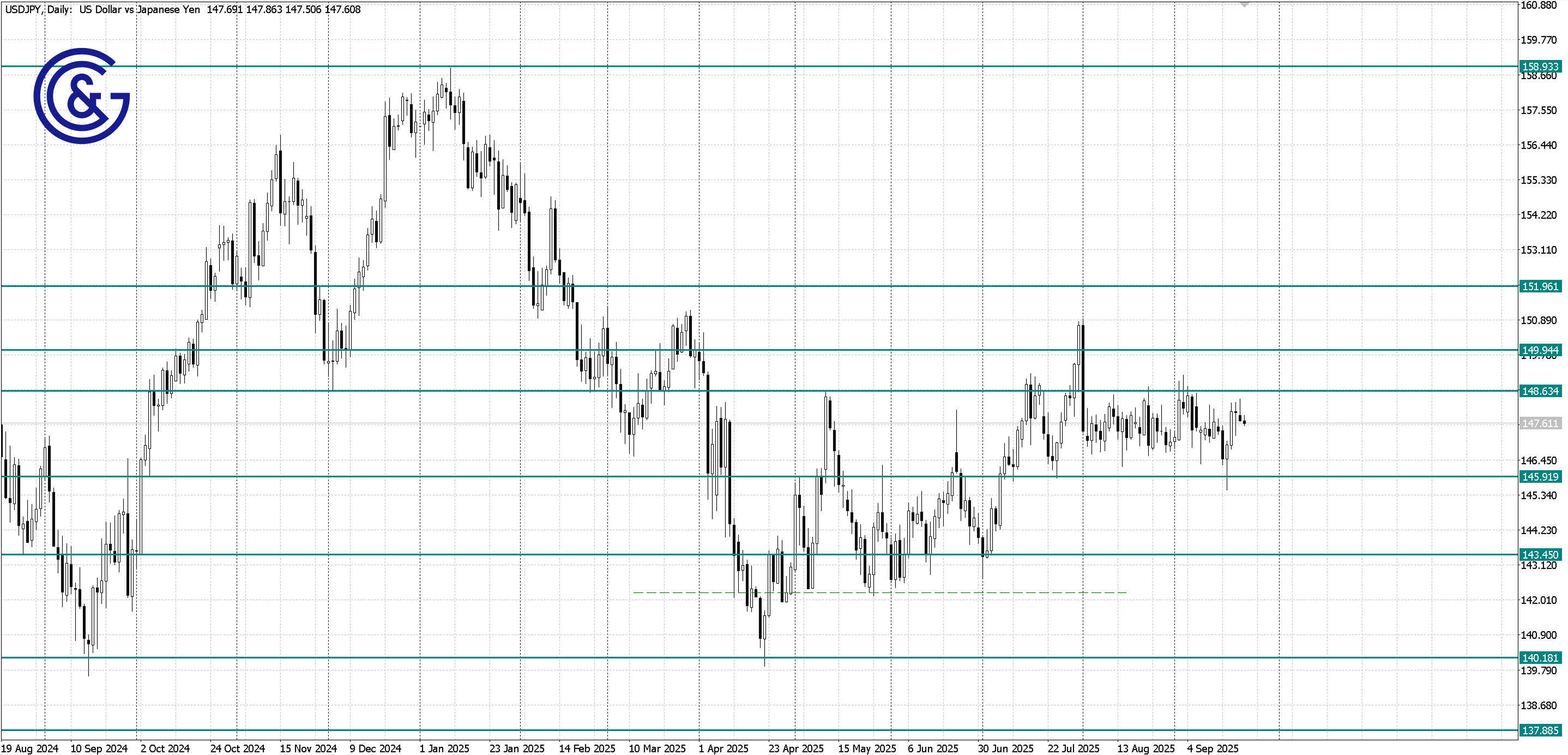 USDJPY_D1