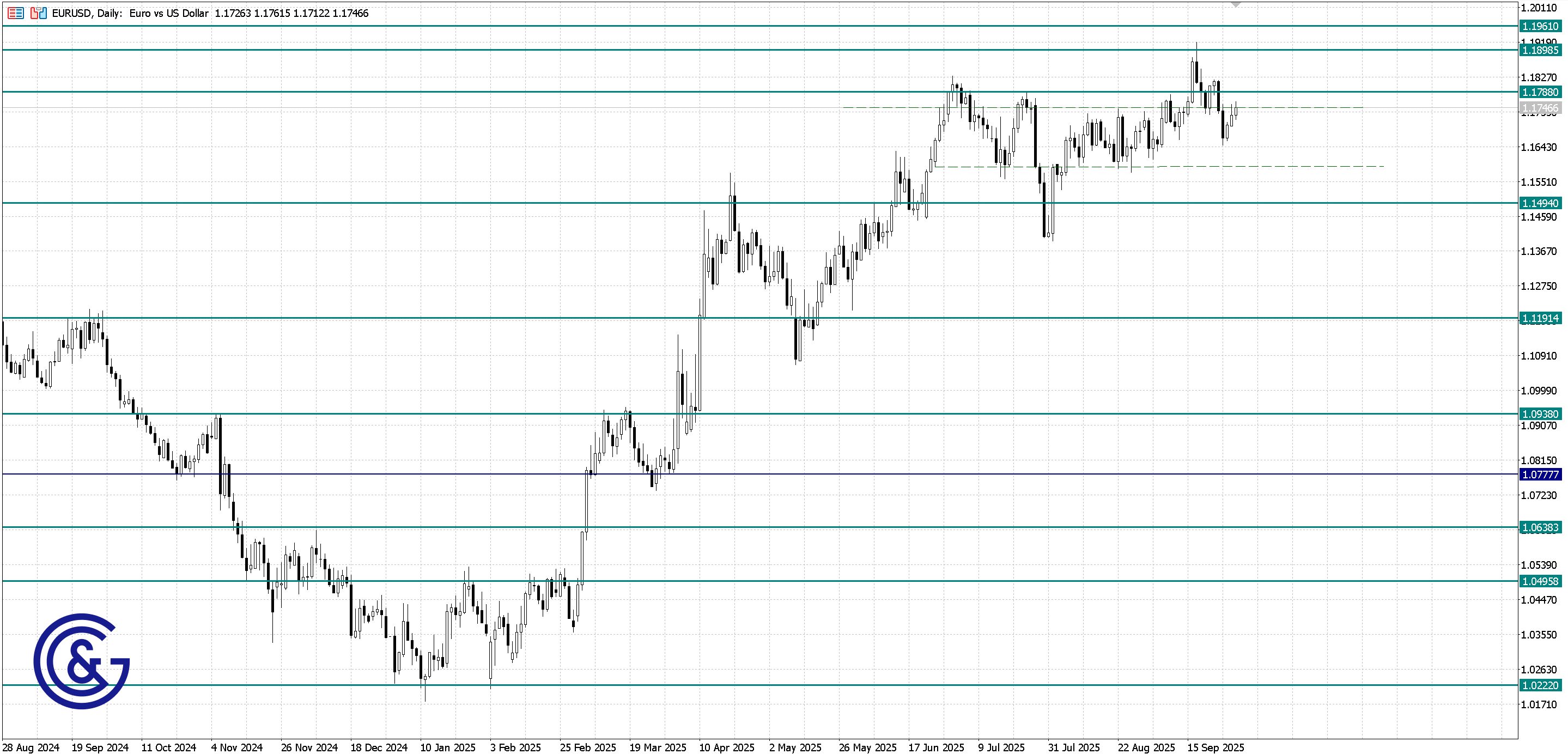 EURUSD_D1