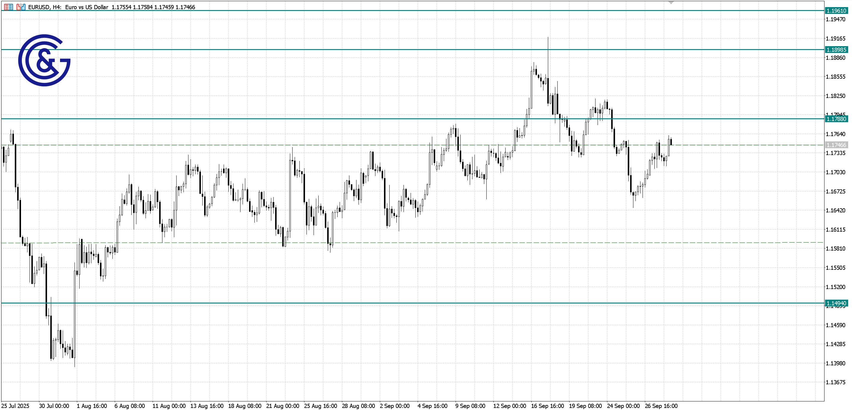 EURUSD_H4