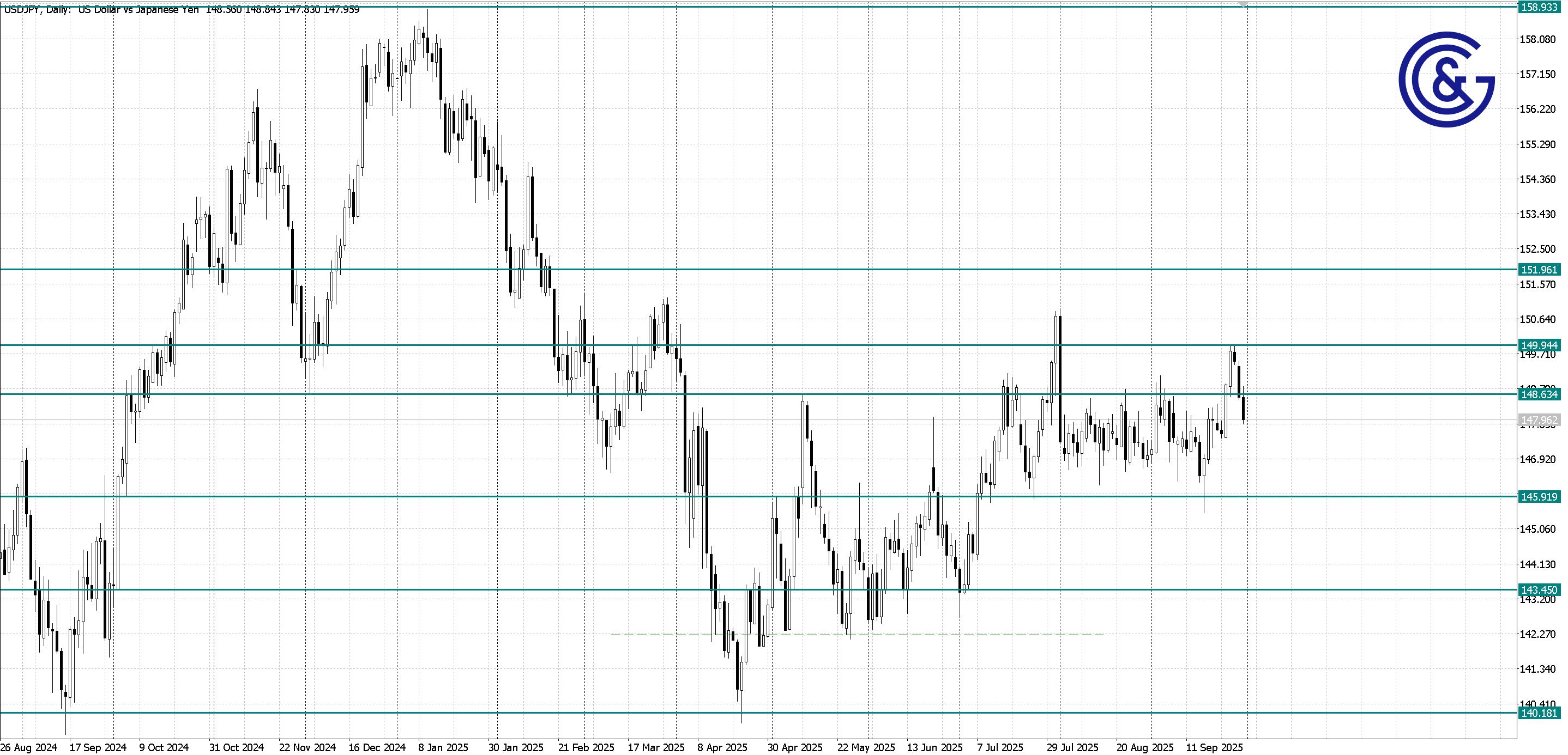 USDJPY_D1