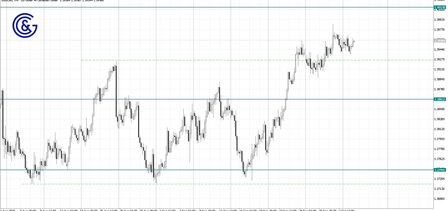 USDCAD _H4