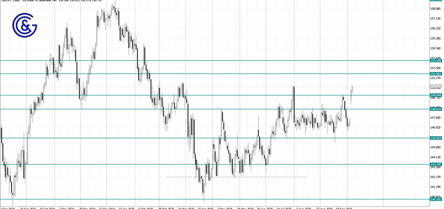 USDJPY_D1