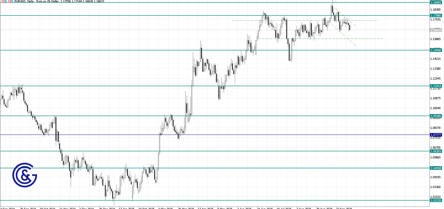 EURUSD_D1