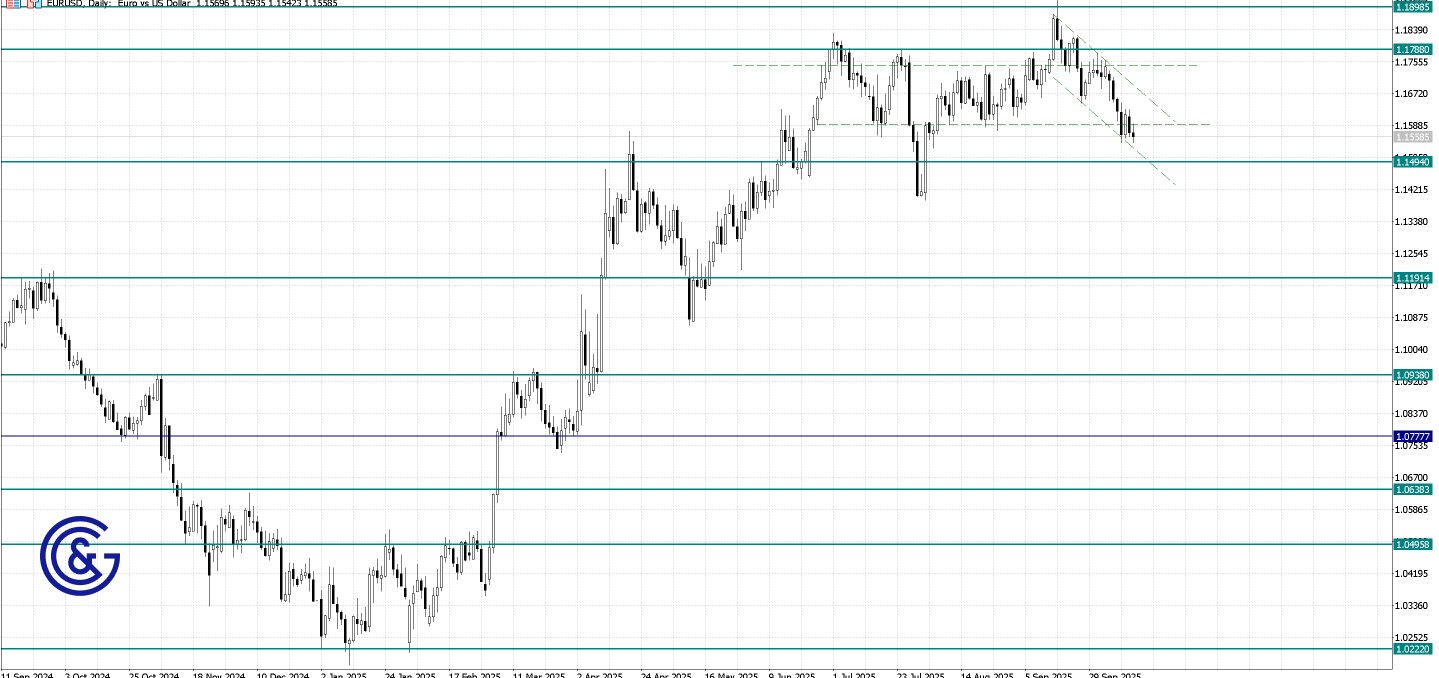 EURUSD_D1