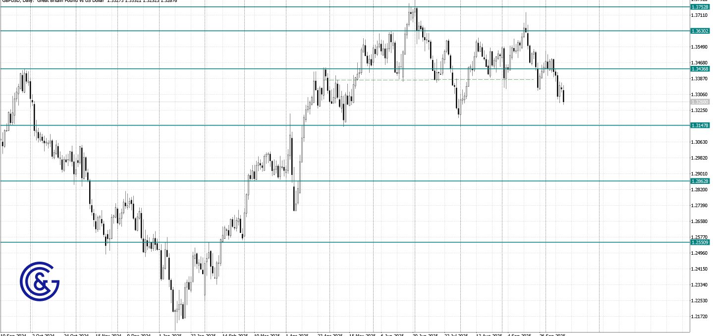 GBPUSD_D1