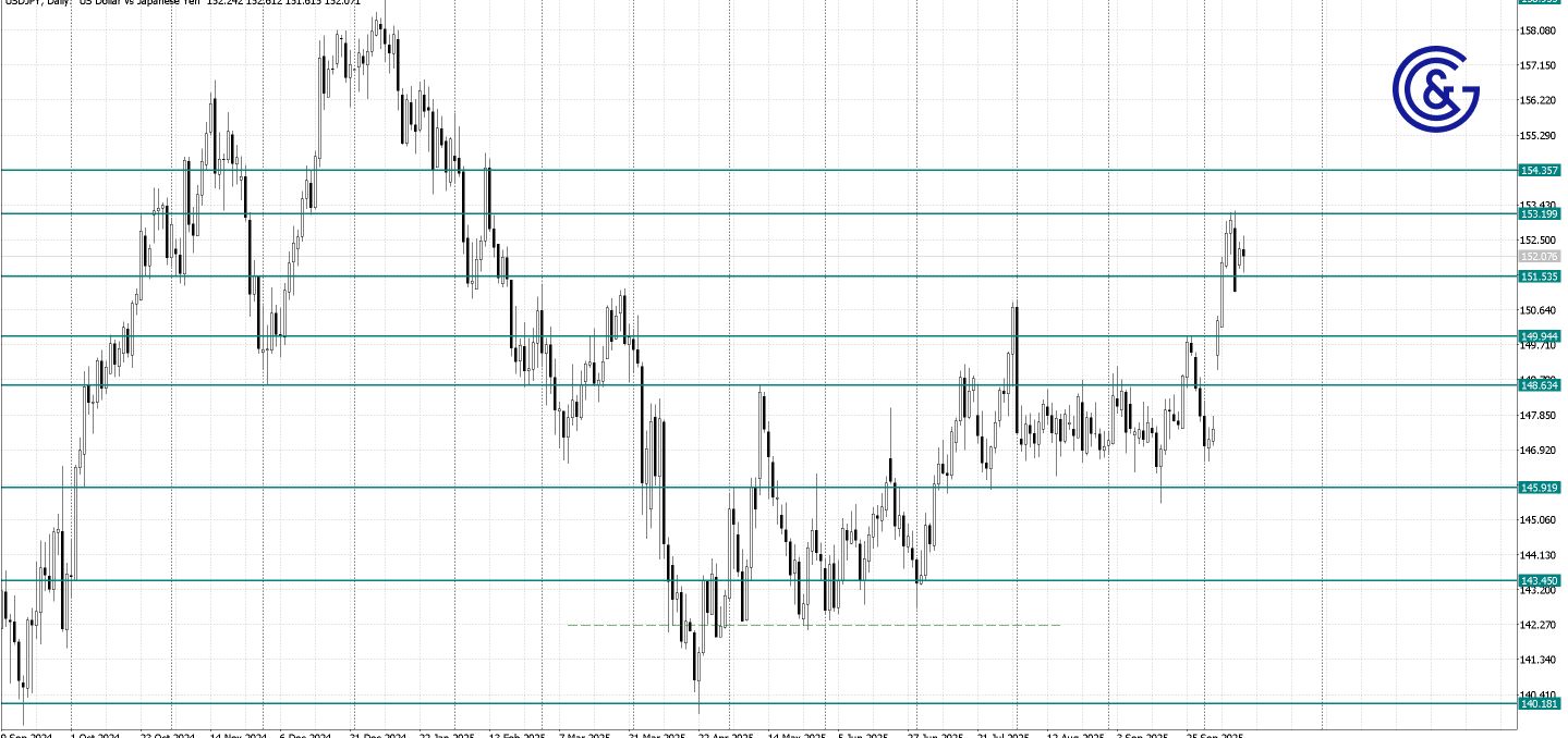 USDJPY_D1