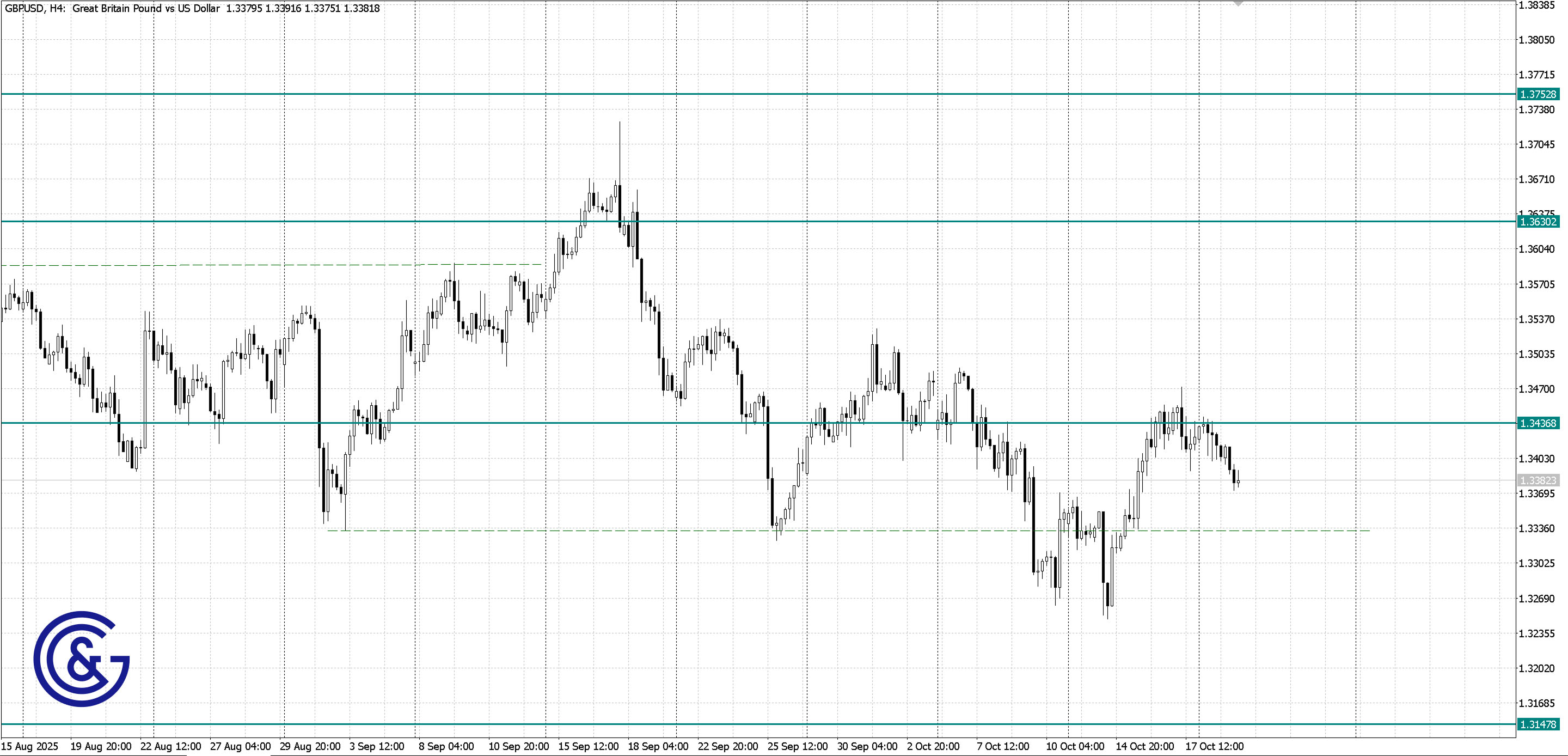 GBPUSD_H4