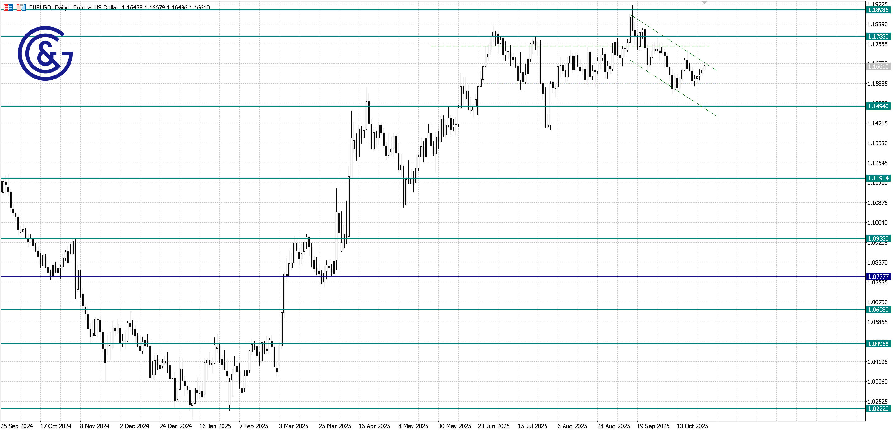 EURUSD_D1