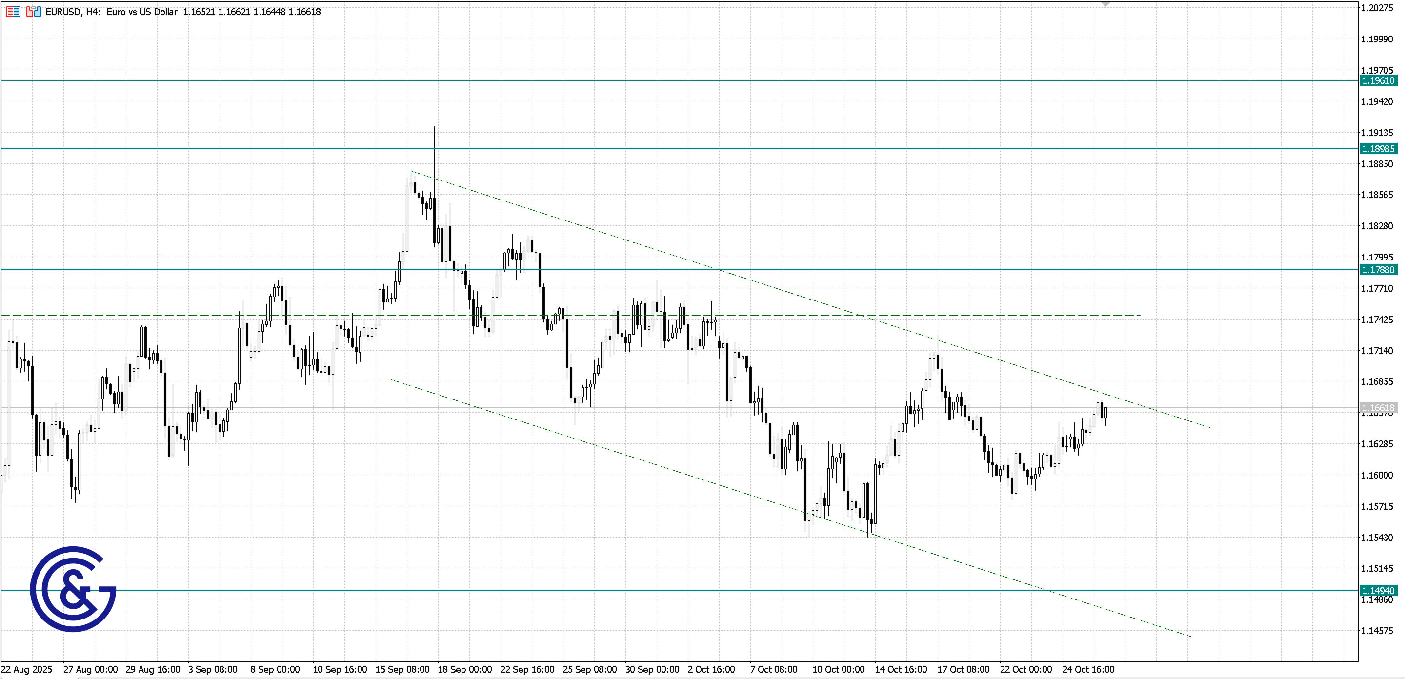 EURUSD_H4