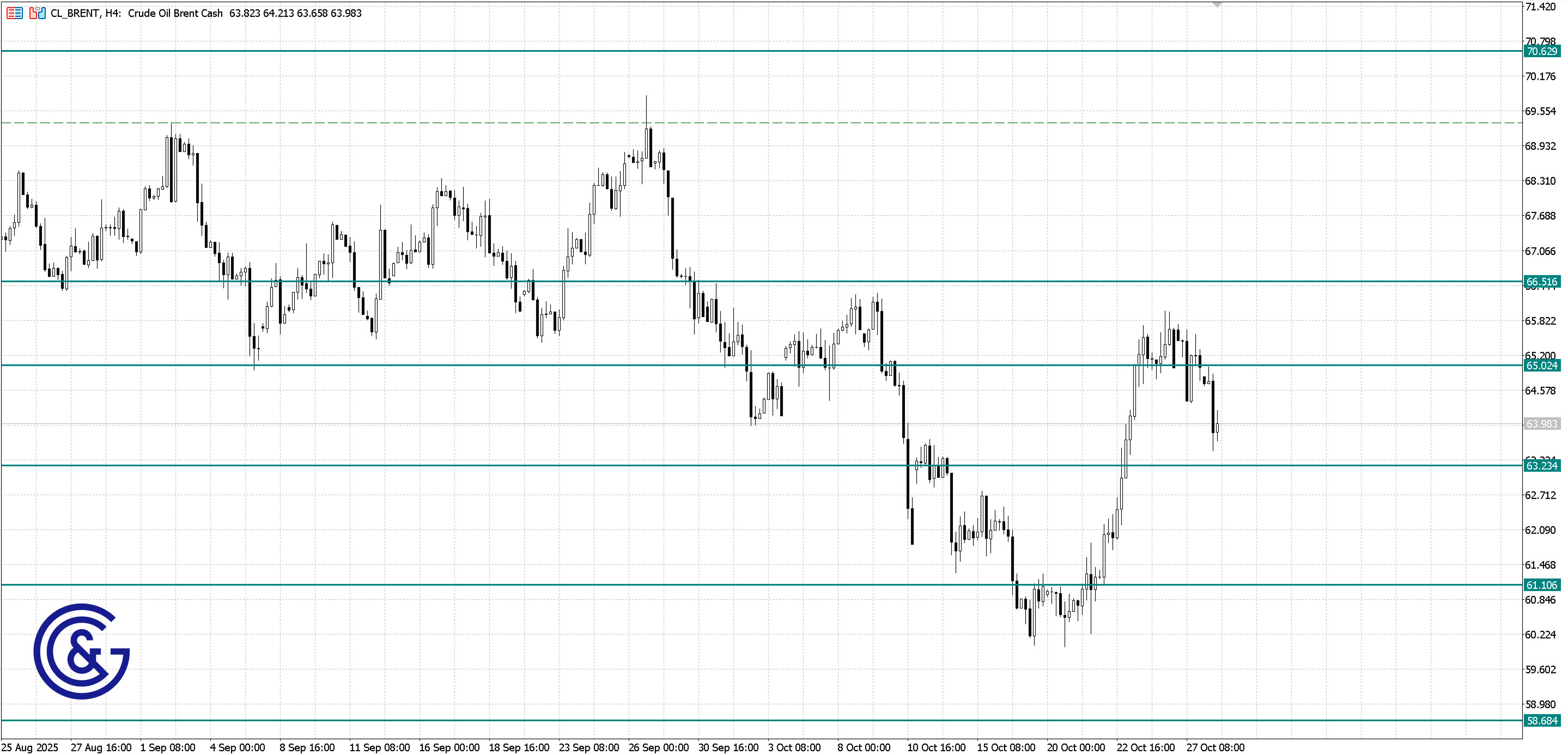 Brent_H4