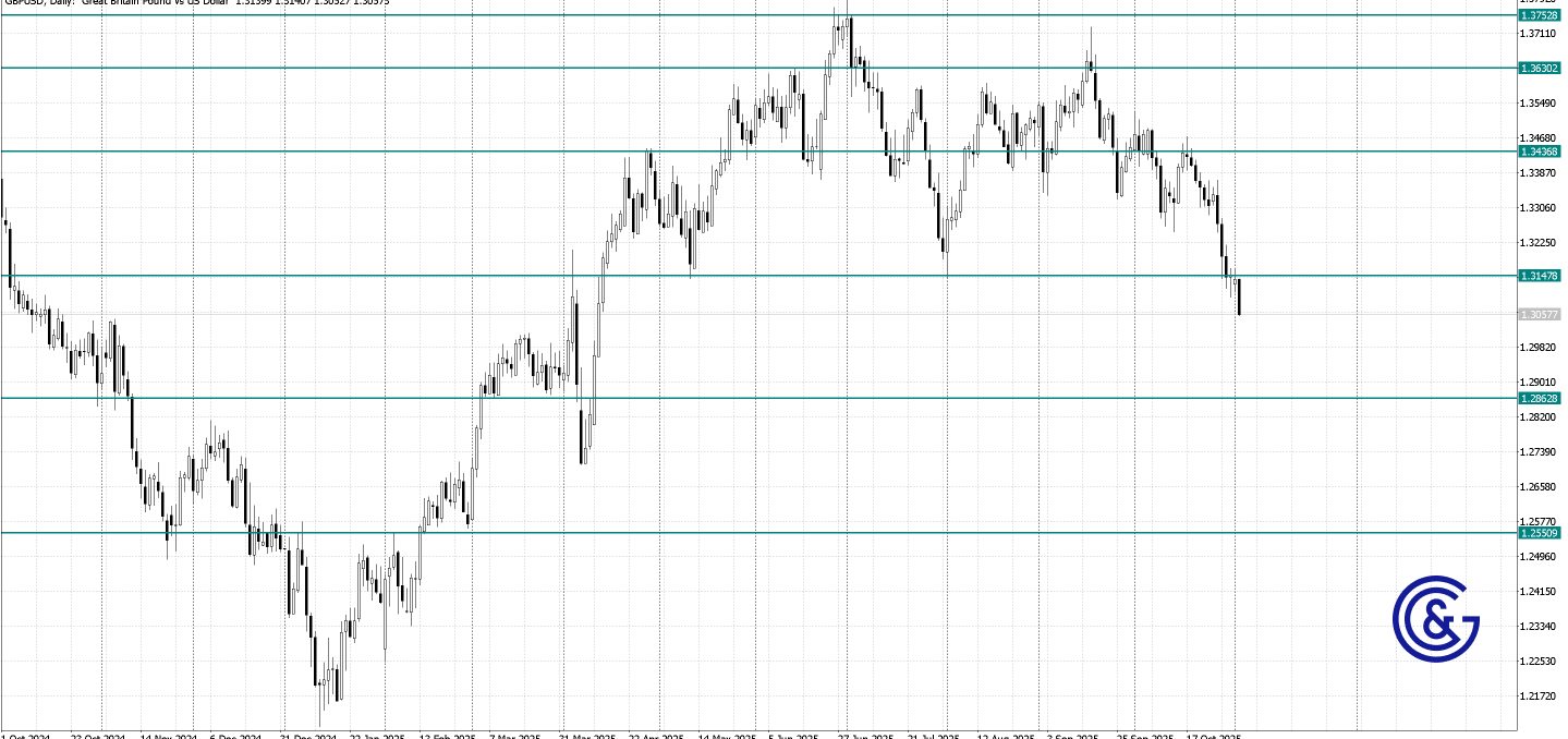 GBPUSD_D1