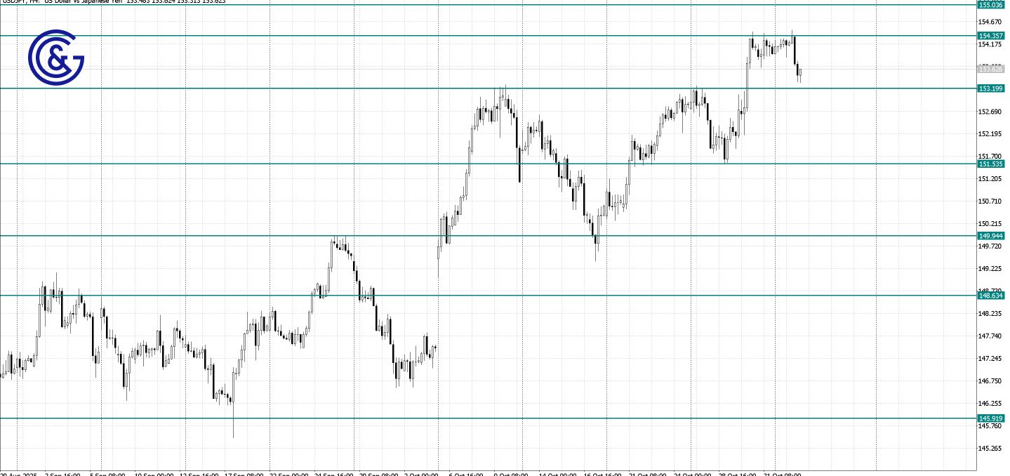 USDJPY_H4