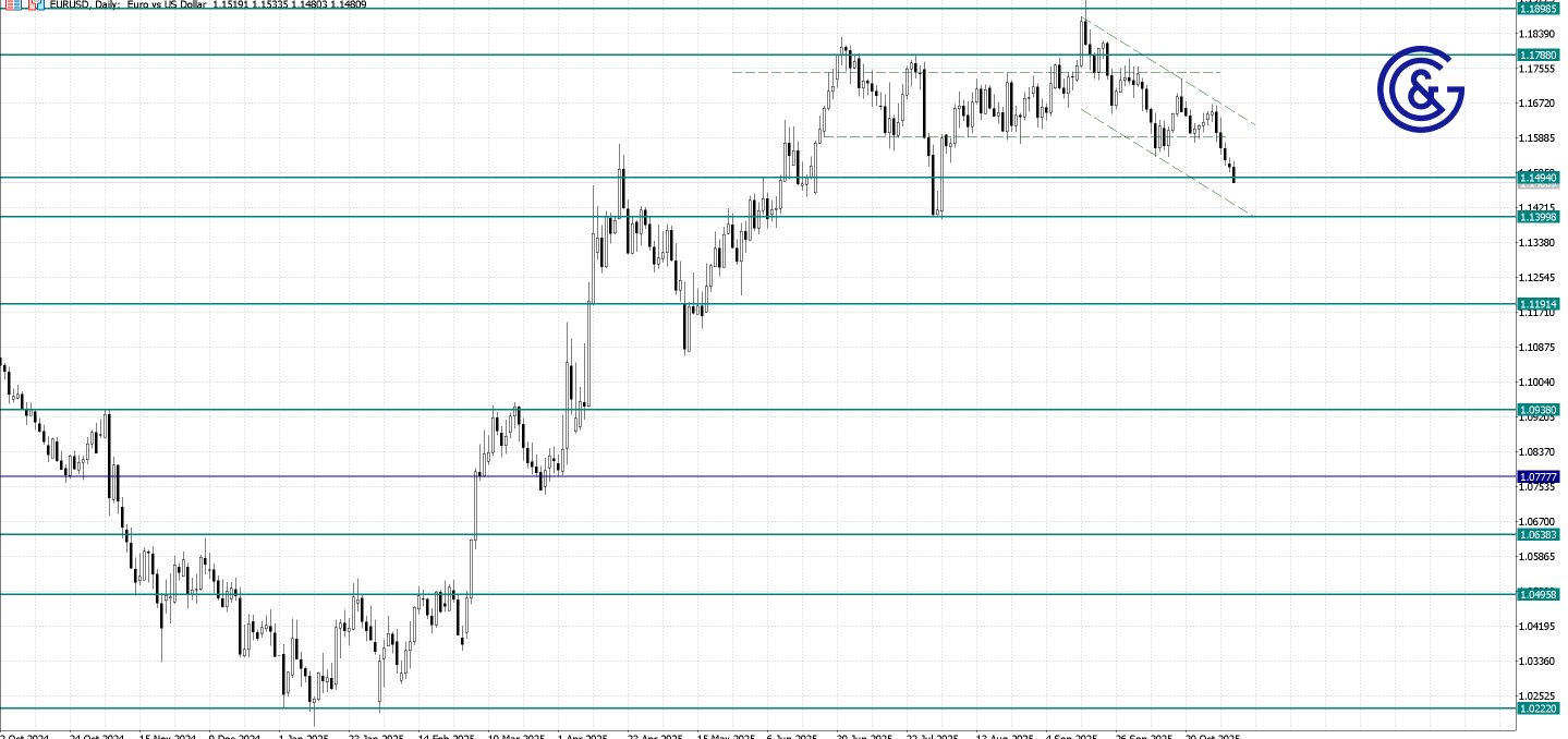 EURUSD_H4