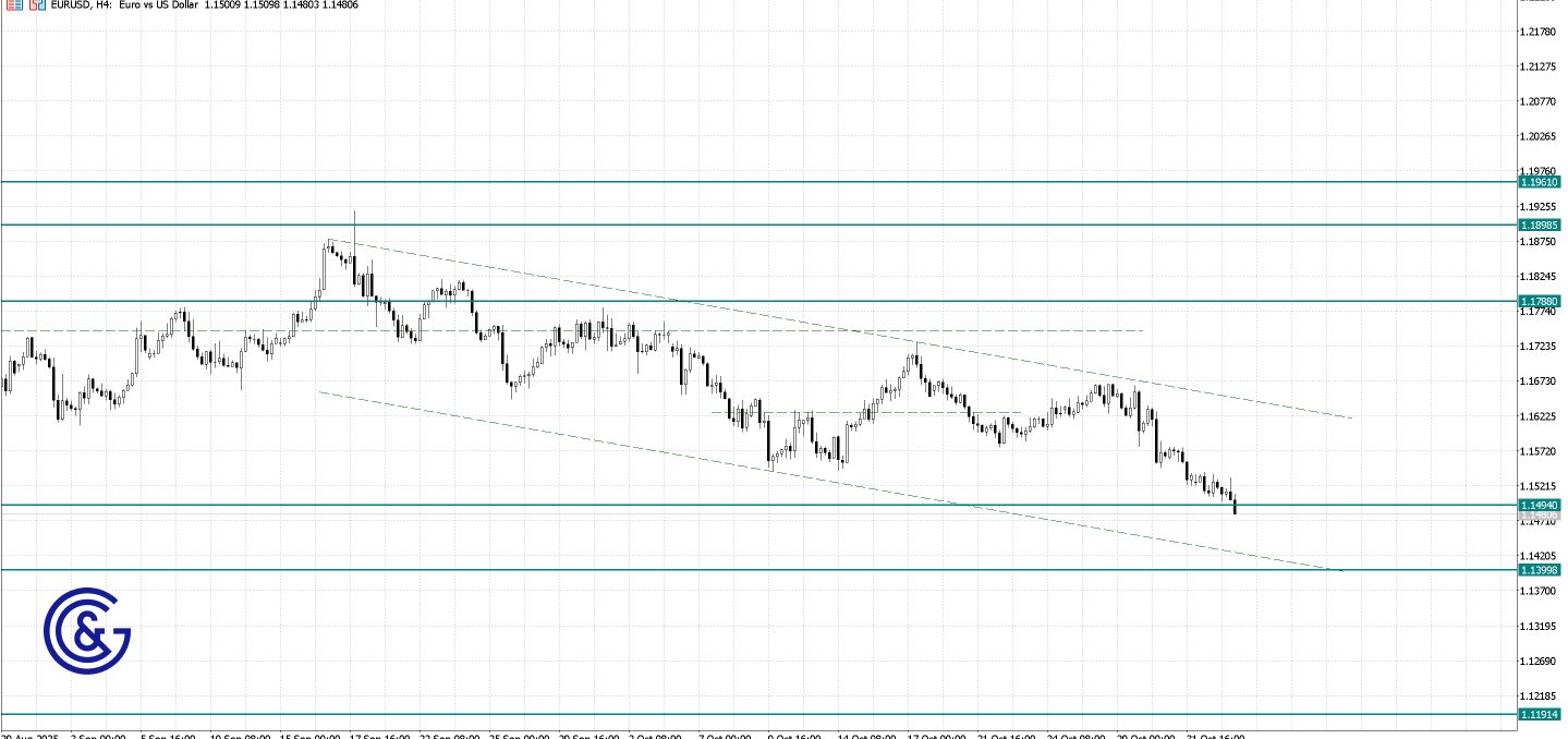 EURUSD_D1